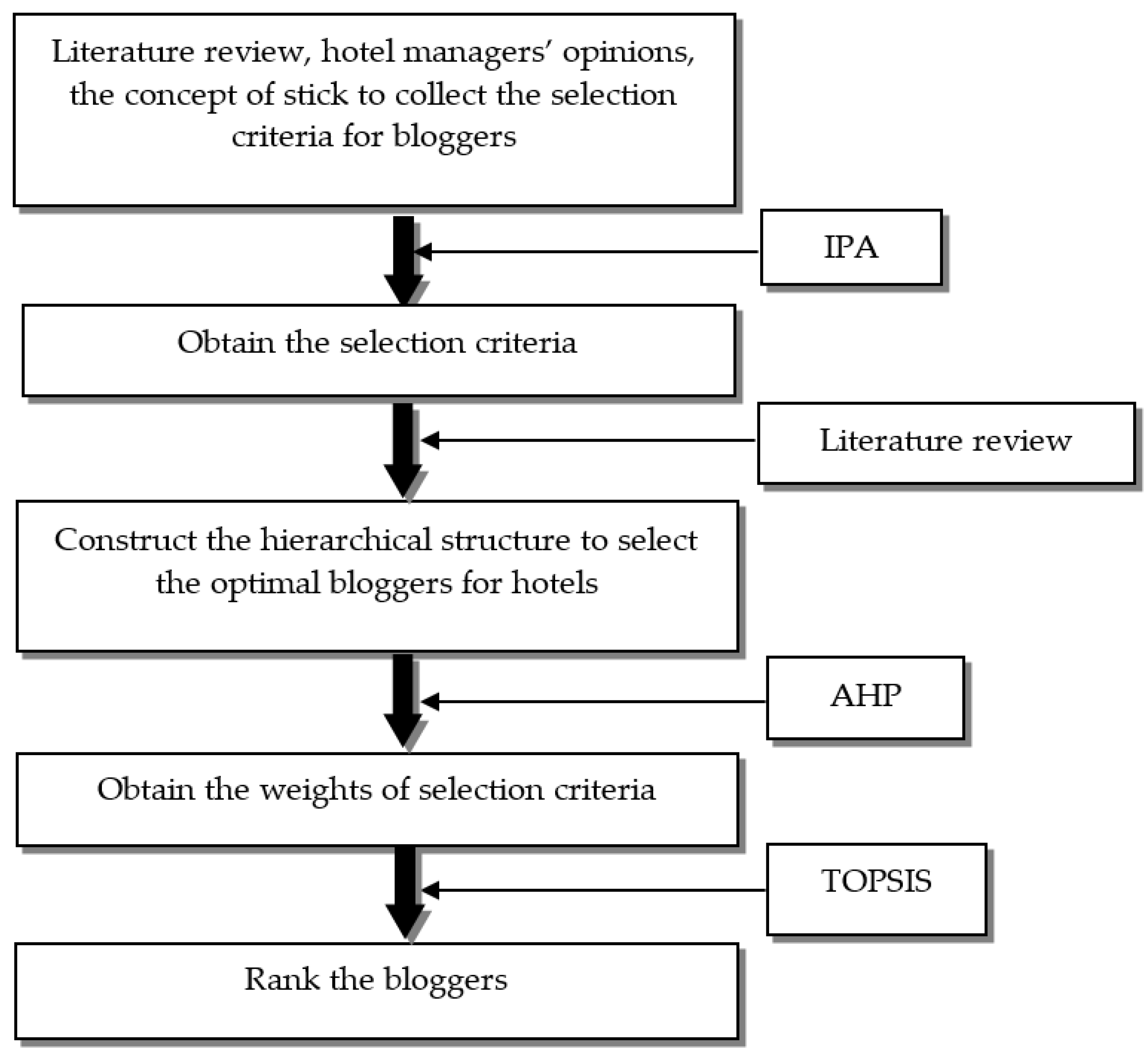Mathematics 09 01555 g001 550