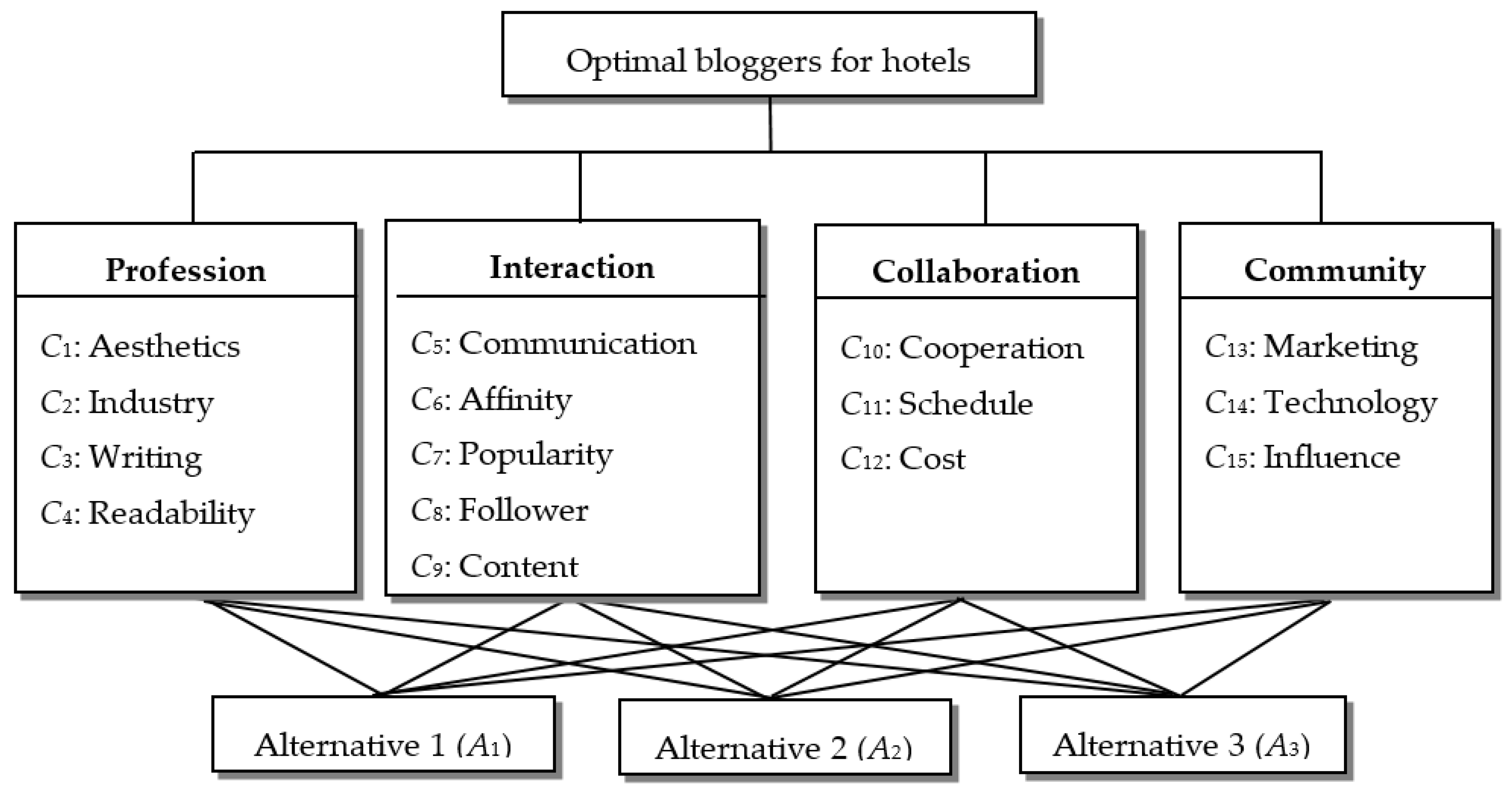 Mathematics 09 01555 g002 550