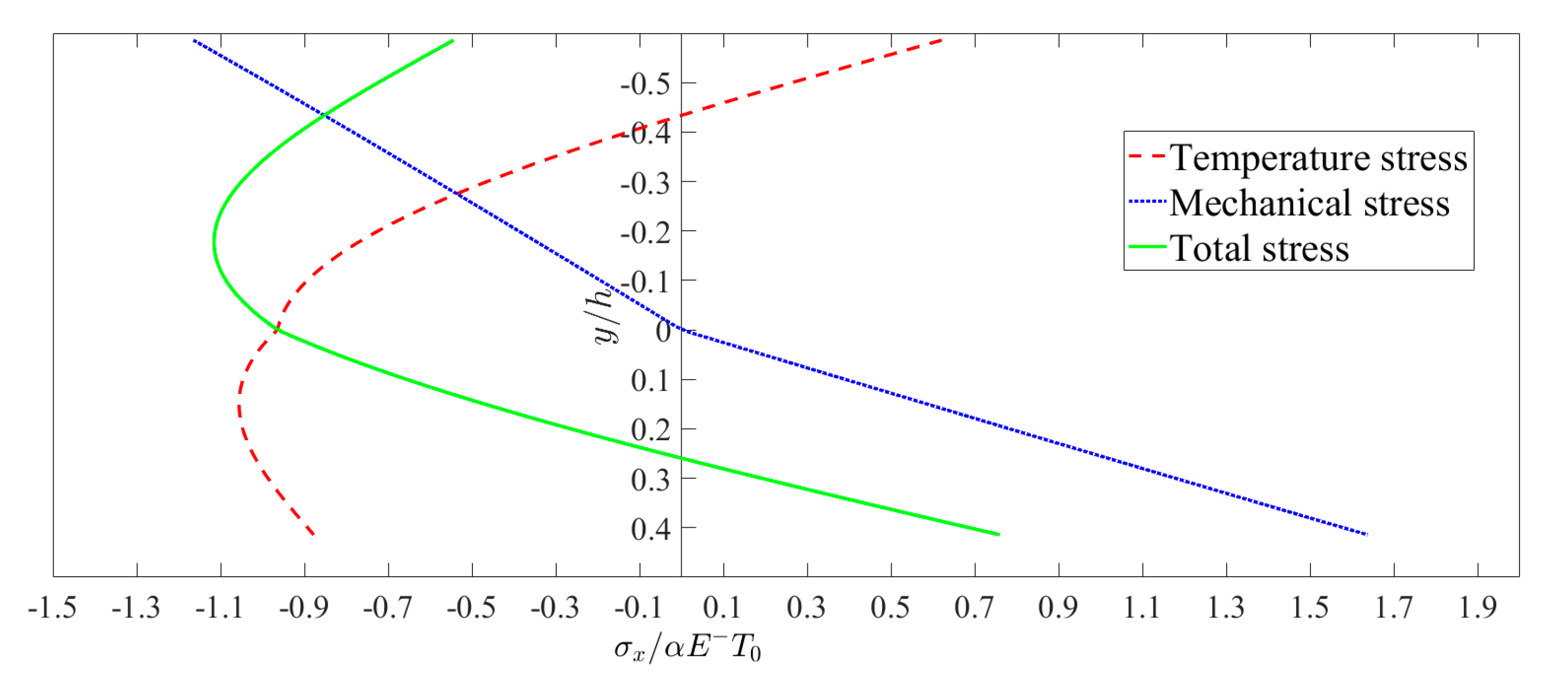 Mathematics 09 01556 g004 Mathematics 09 01556 g004