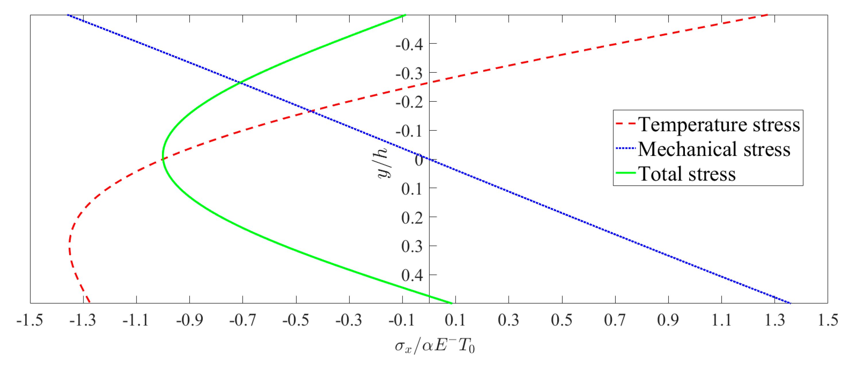 Mathematics 09 01556 g005 Mathematics 09 01556 g005