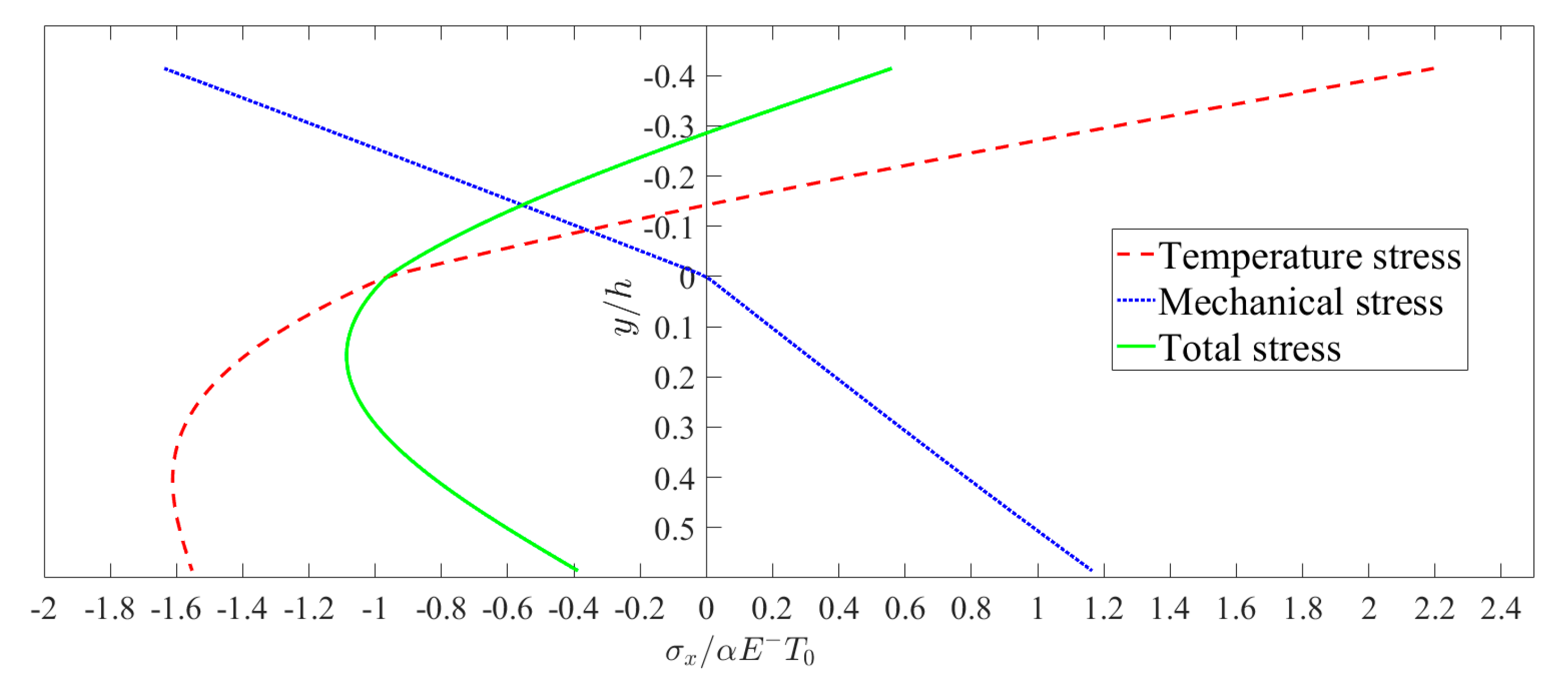 Mathematics 09 01556 g006 Mathematics 09 01556 g006