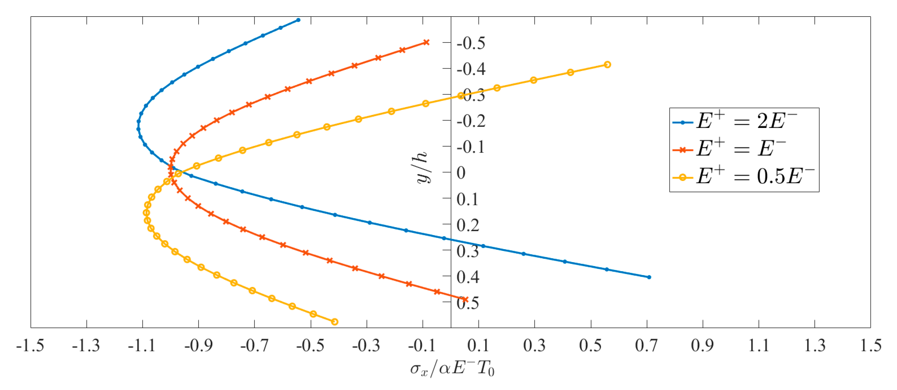 Mathematics 09 01556 g007 Mathematics 09 01556 g007