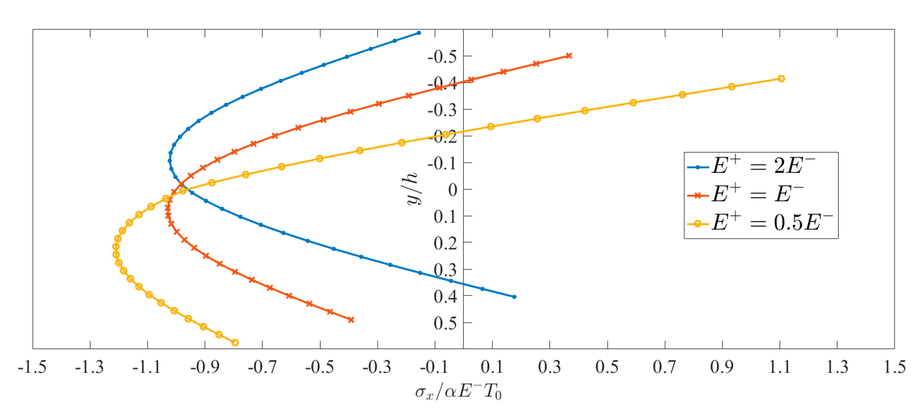 Mathematics 09 01556 g008 Mathematics 09 01556 g008