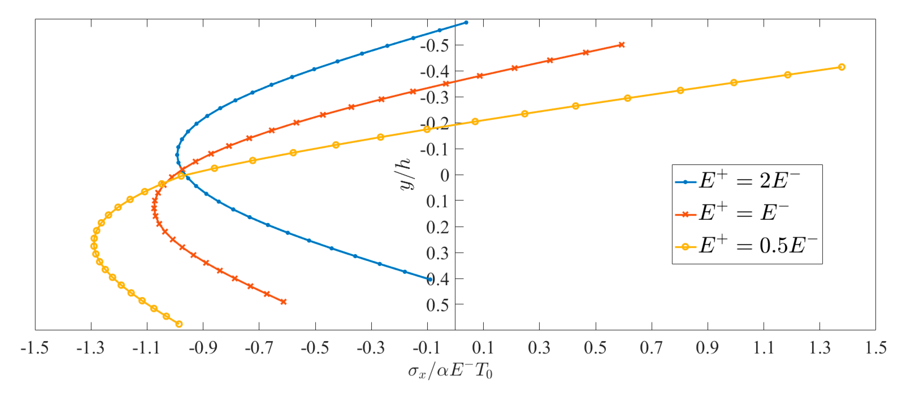 Mathematics 09 01556 g009 Mathematics 09 01556 g009