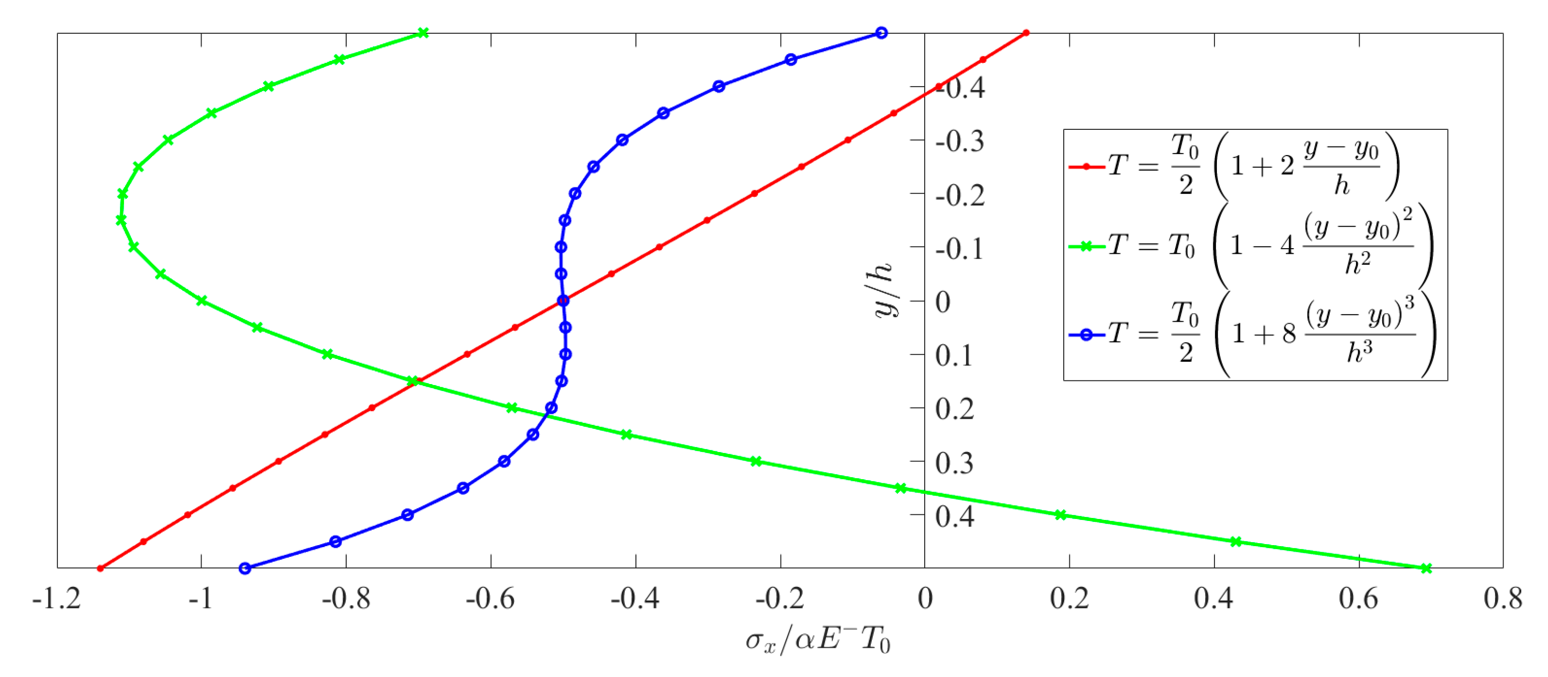 Mathematics 09 01556 g011 Mathematics 09 01556 g011