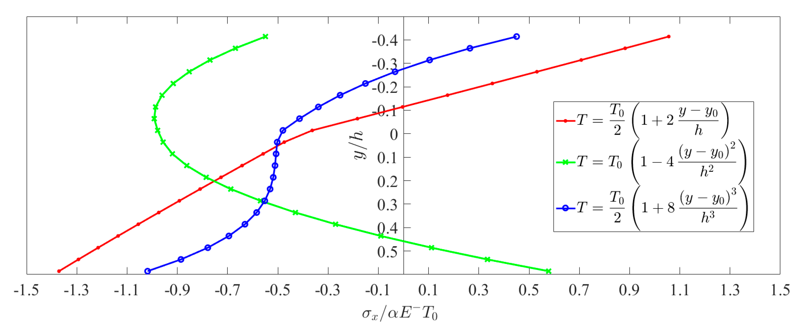 Mathematics 09 01556 g012 Mathematics 09 01556 g012