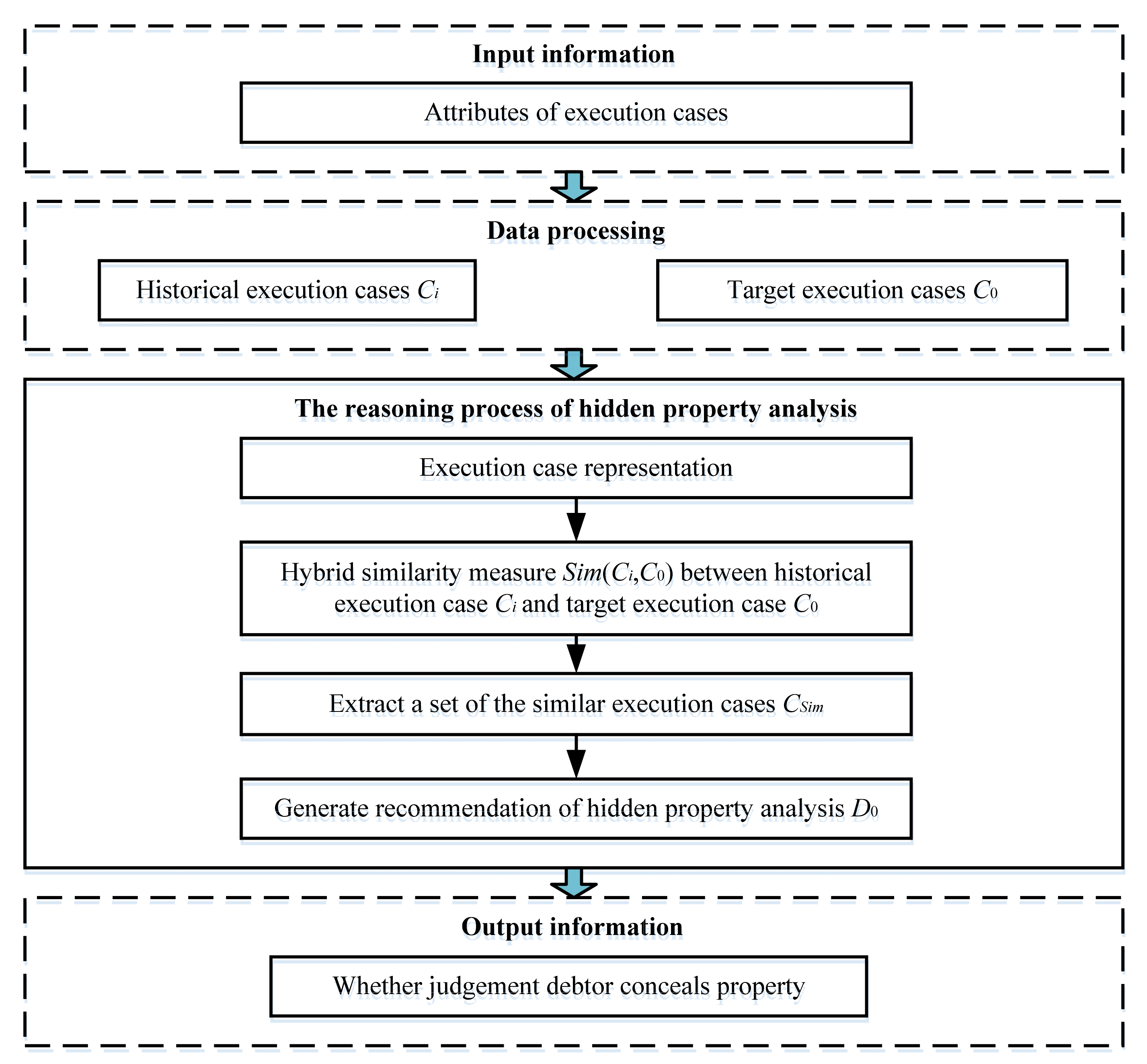 Mathematics 09 01559 g001