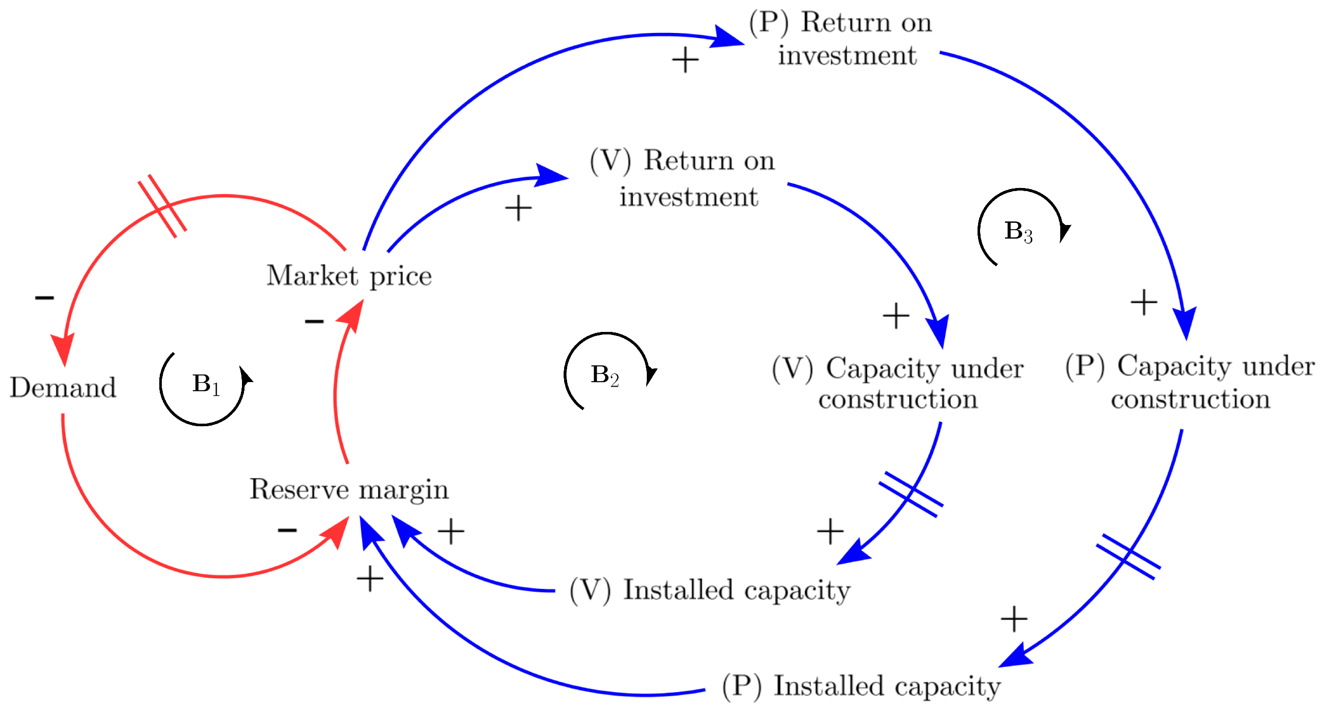 Mathematics 09 01560 g001 550