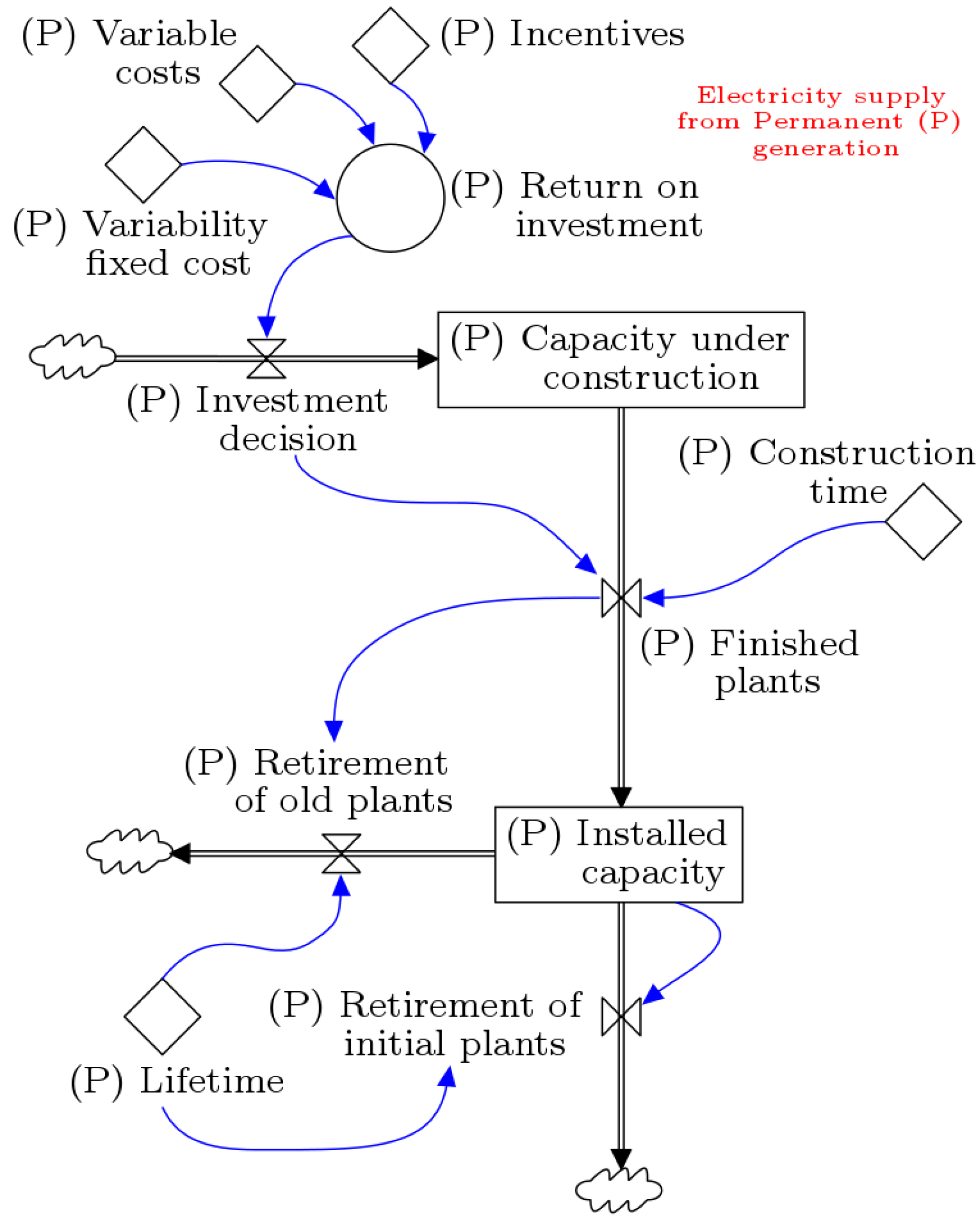 Mathematics 09 01560 g002 550