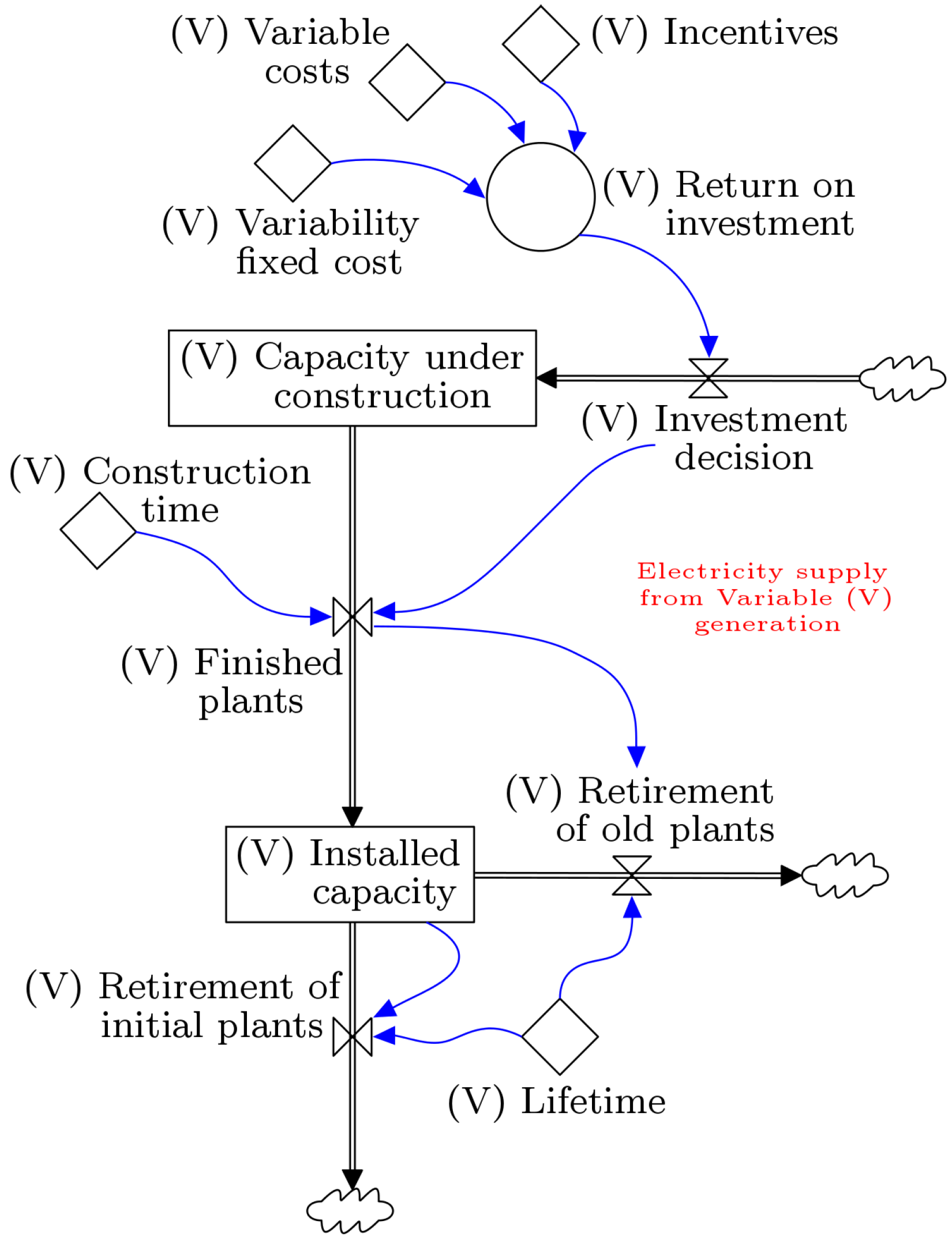 Mathematics 09 01560 g003 550