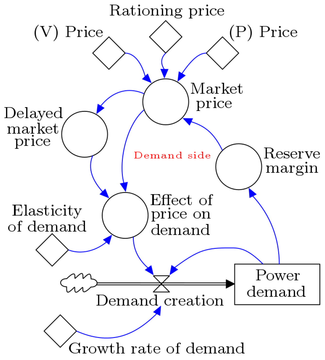 Mathematics 09 01560 g004 550