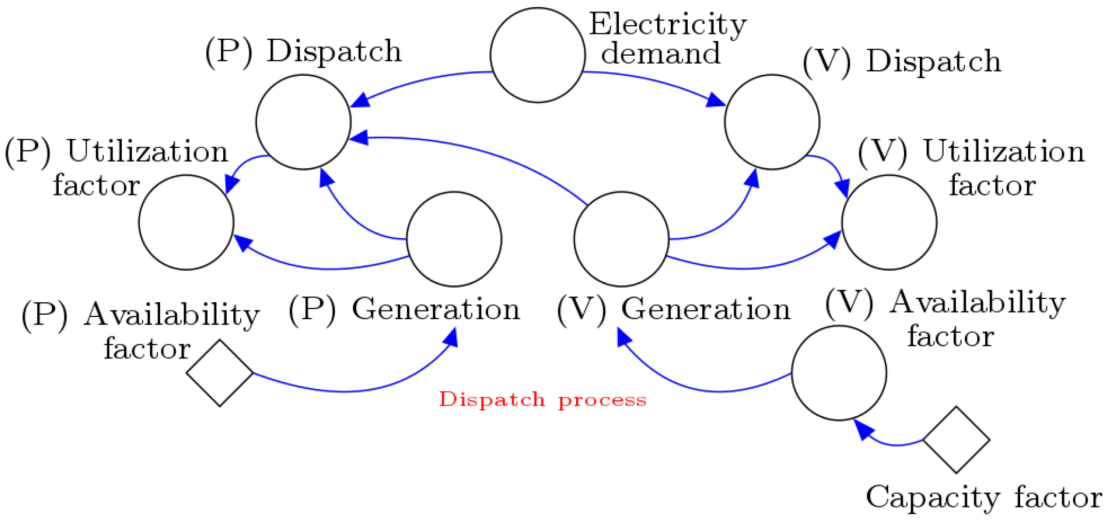 Mathematics 09 01560 g005 550