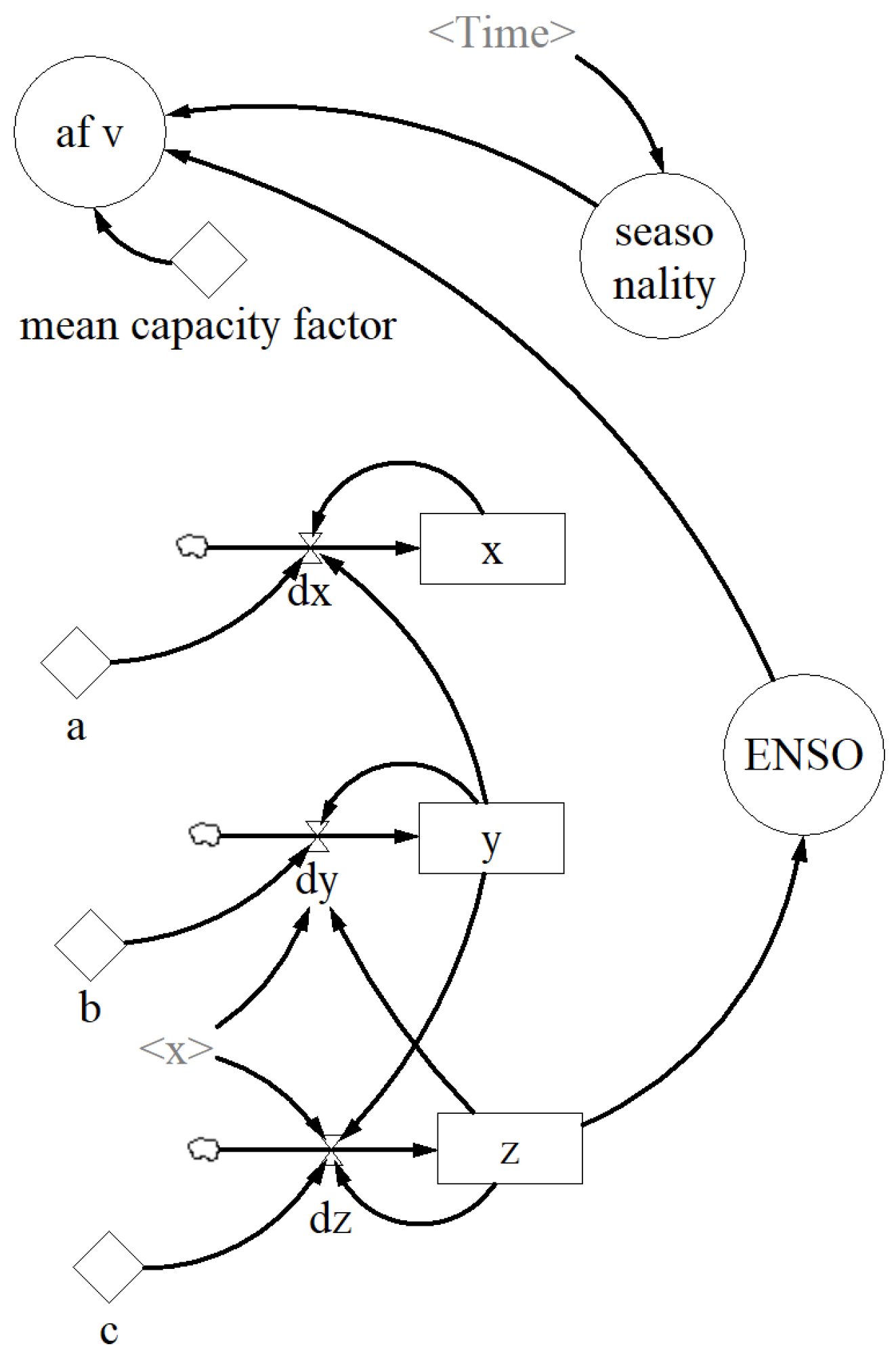 Mathematics 09 01560 g007 550