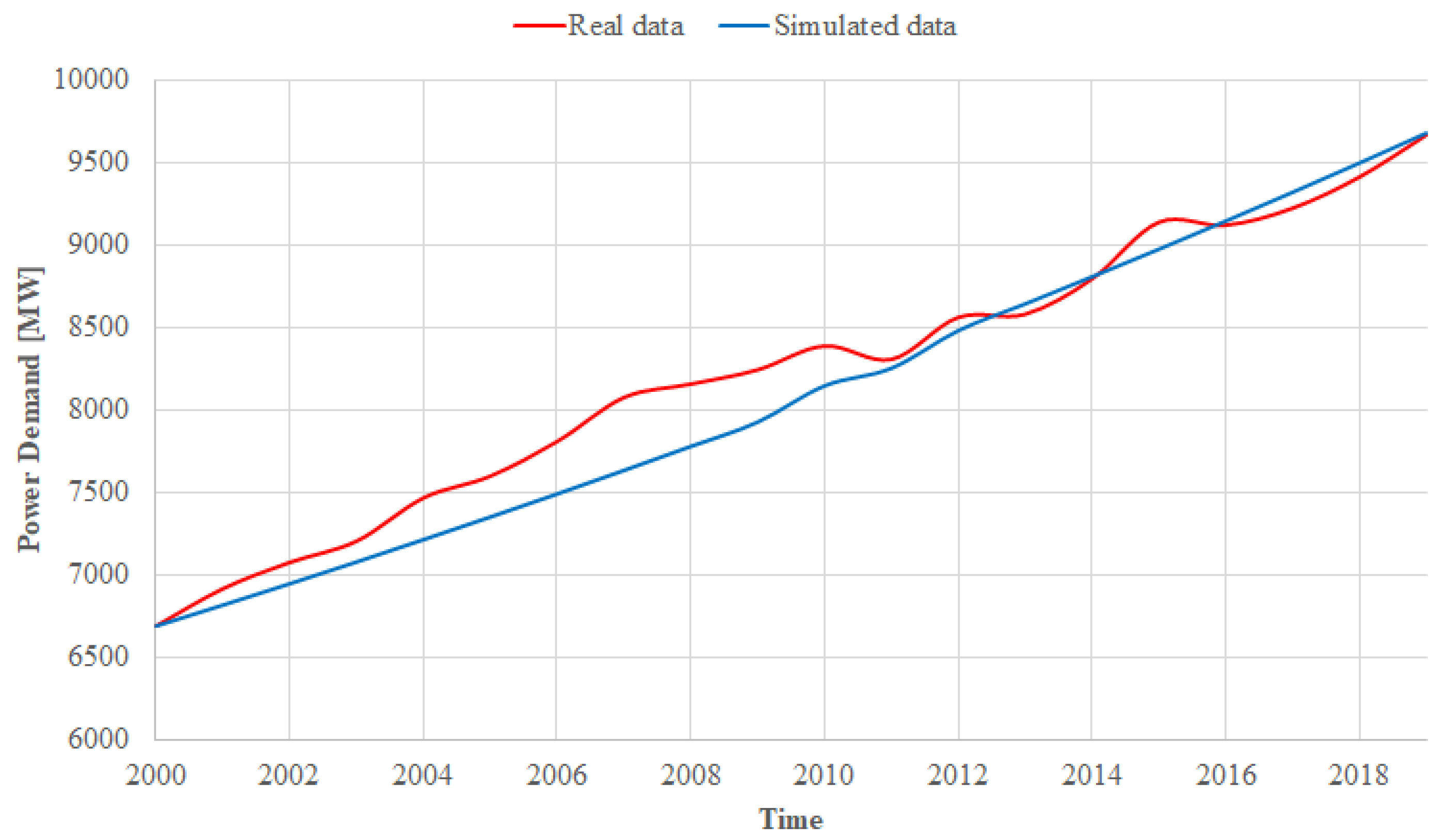 Mathematics 09 01560 g009 550