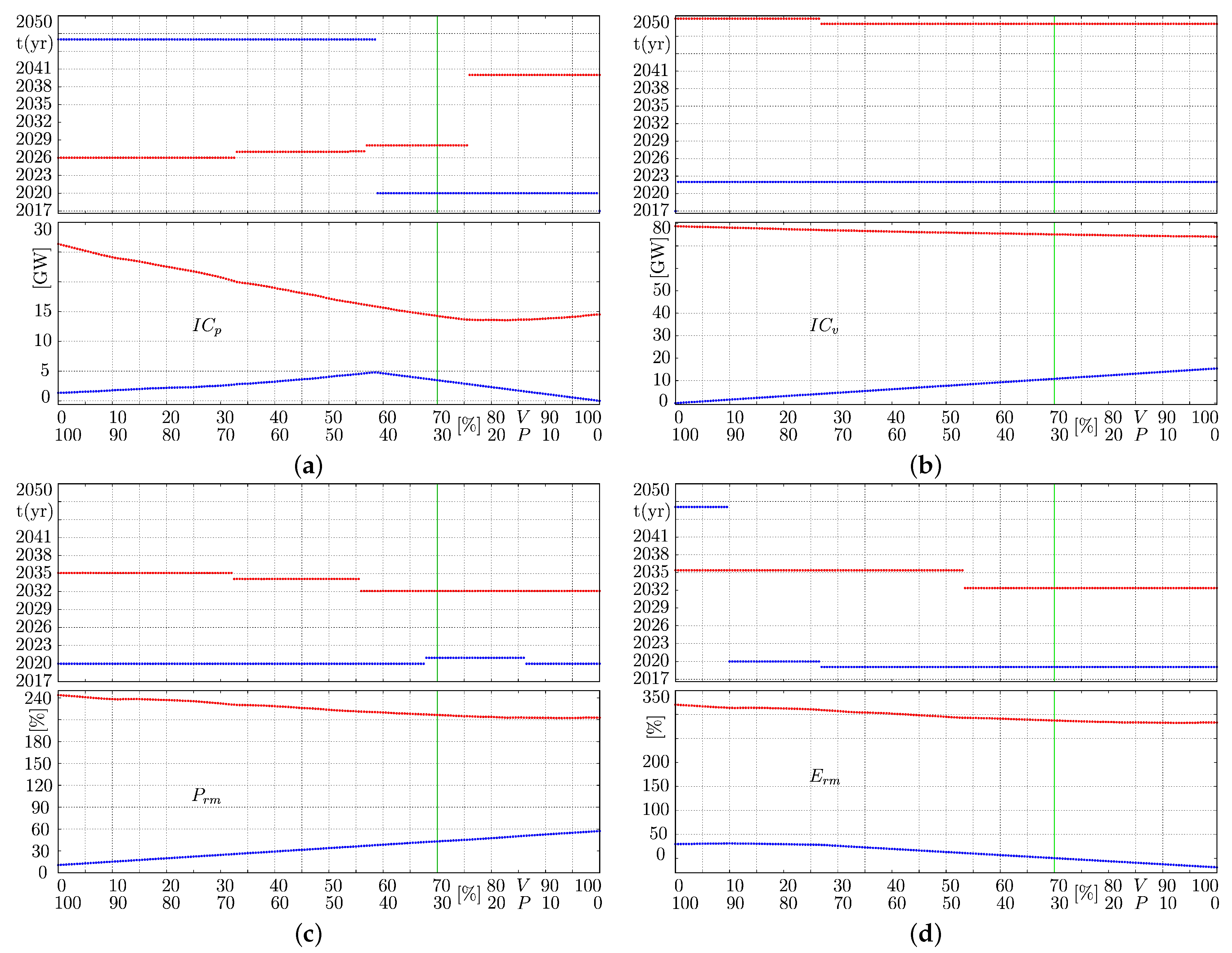 Mathematics 09 01560 g012 550