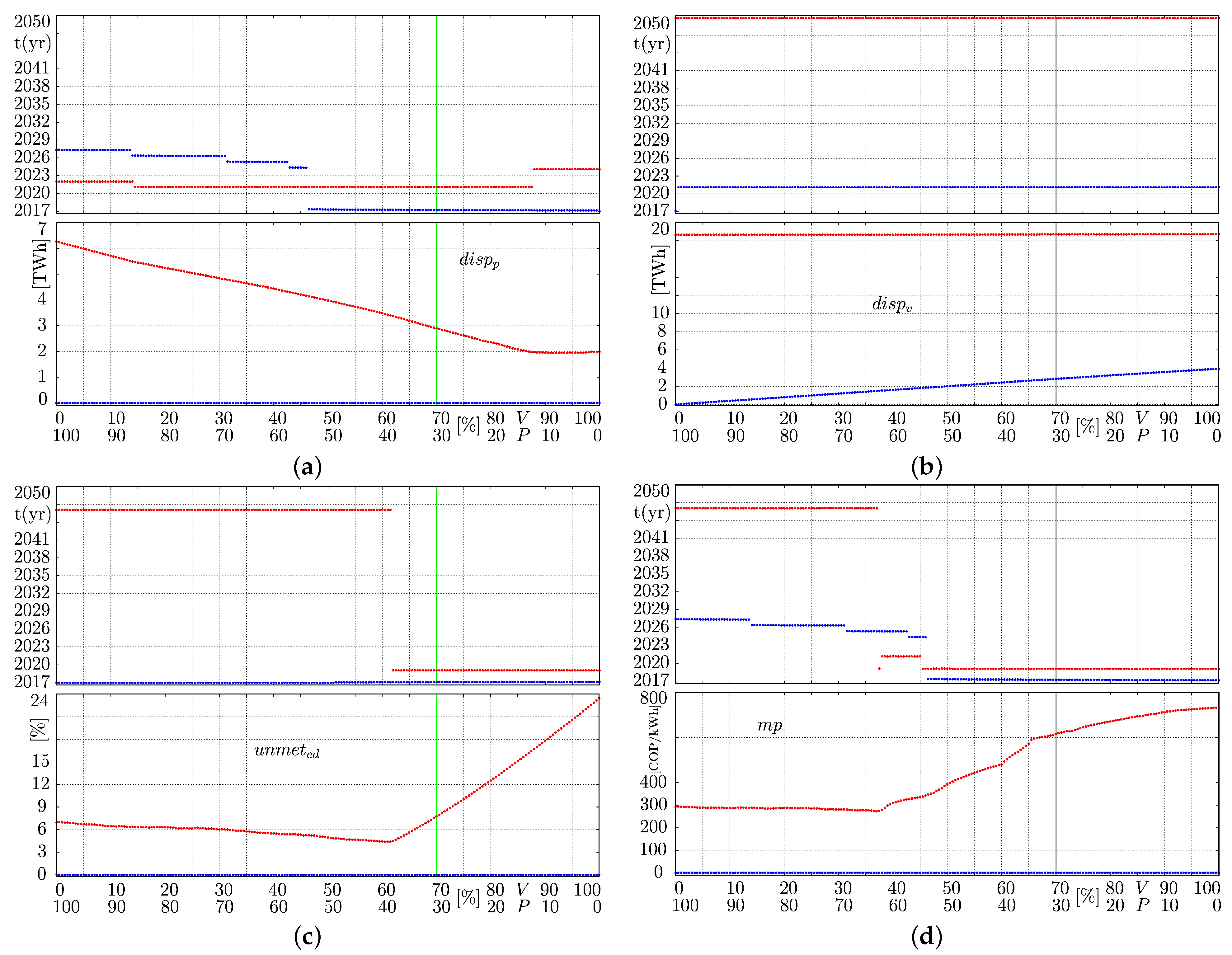Mathematics 09 01560 g013 550