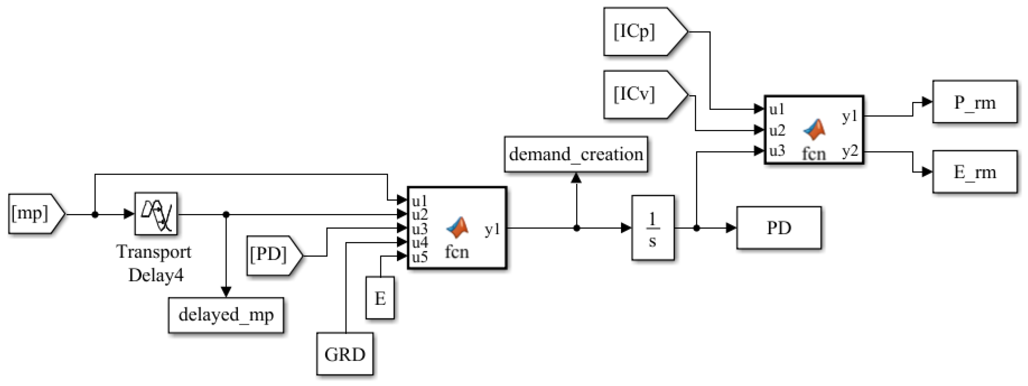 Mathematics 09 01560 g0a2 550