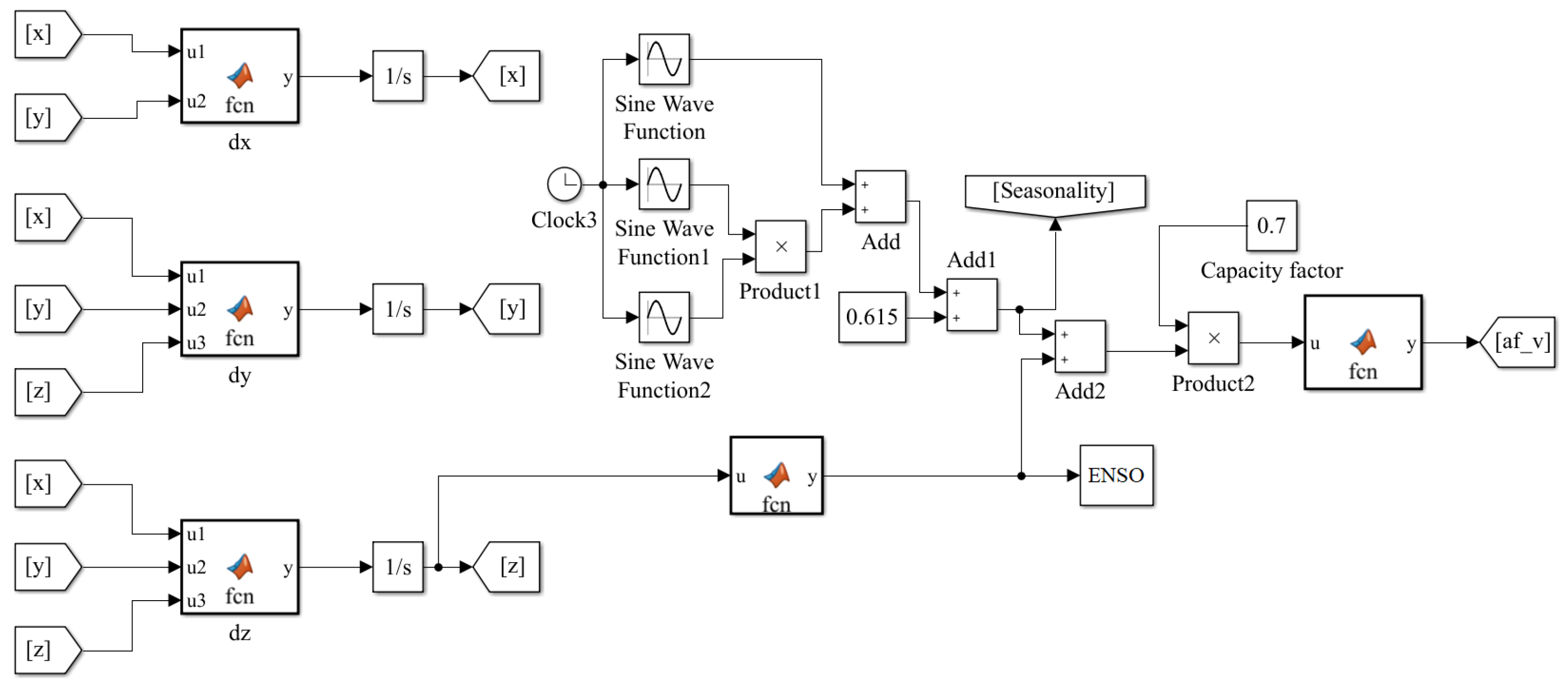 Mathematics 09 01560 g0a4 550