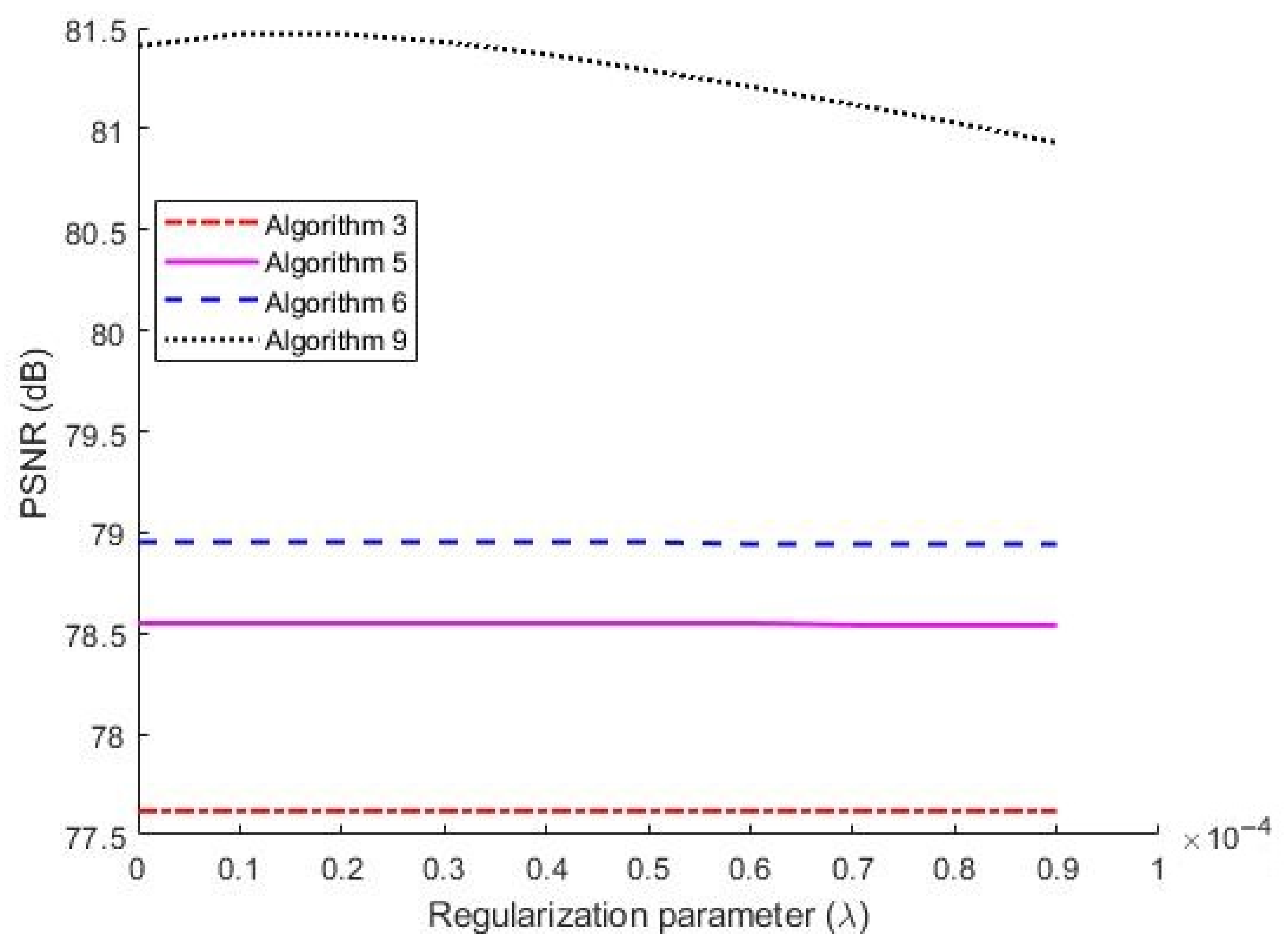 Mathematics 09 01562 g003 550