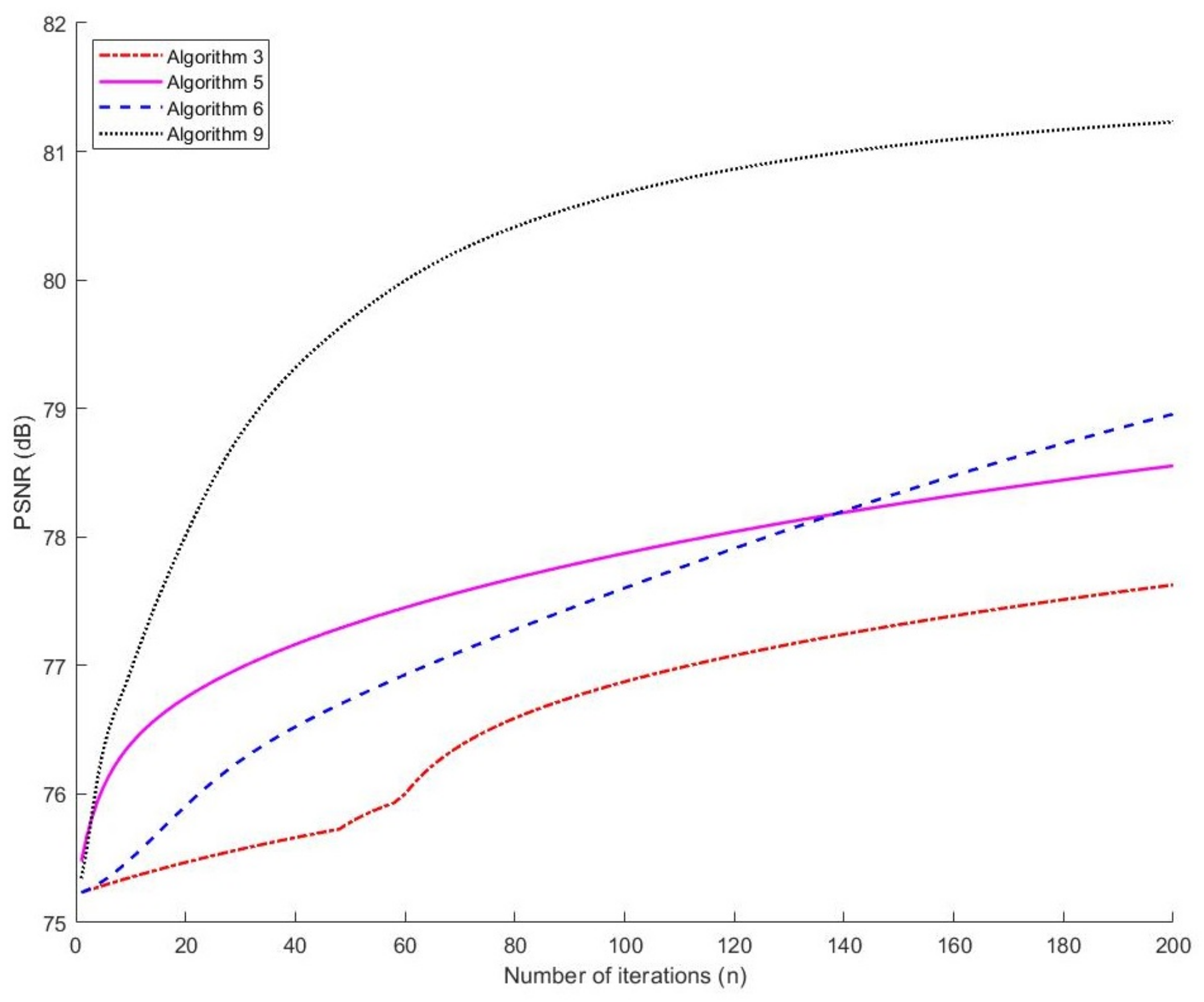 Mathematics 09 01562 g004 550