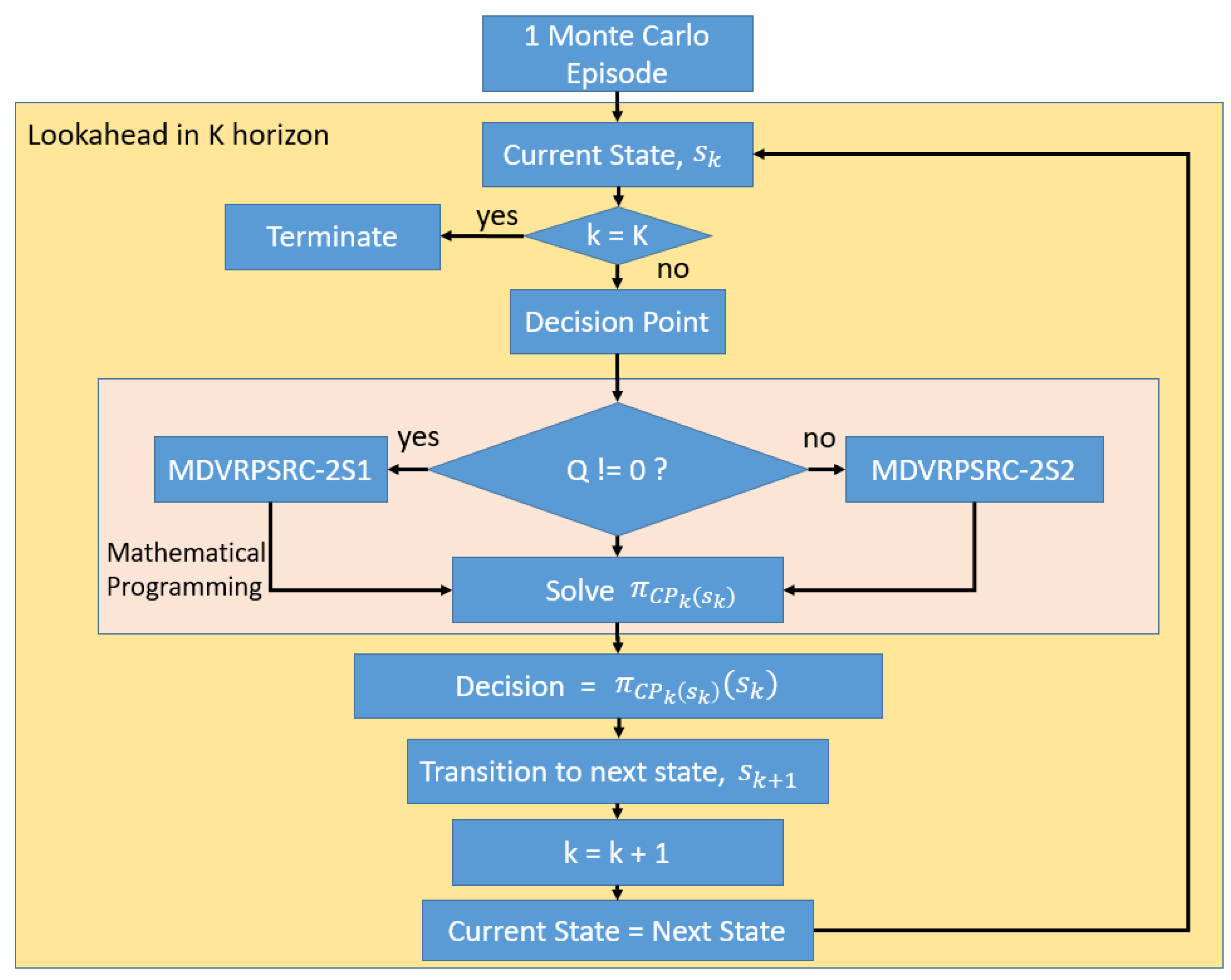 Mathematics 09 01572 g002 550