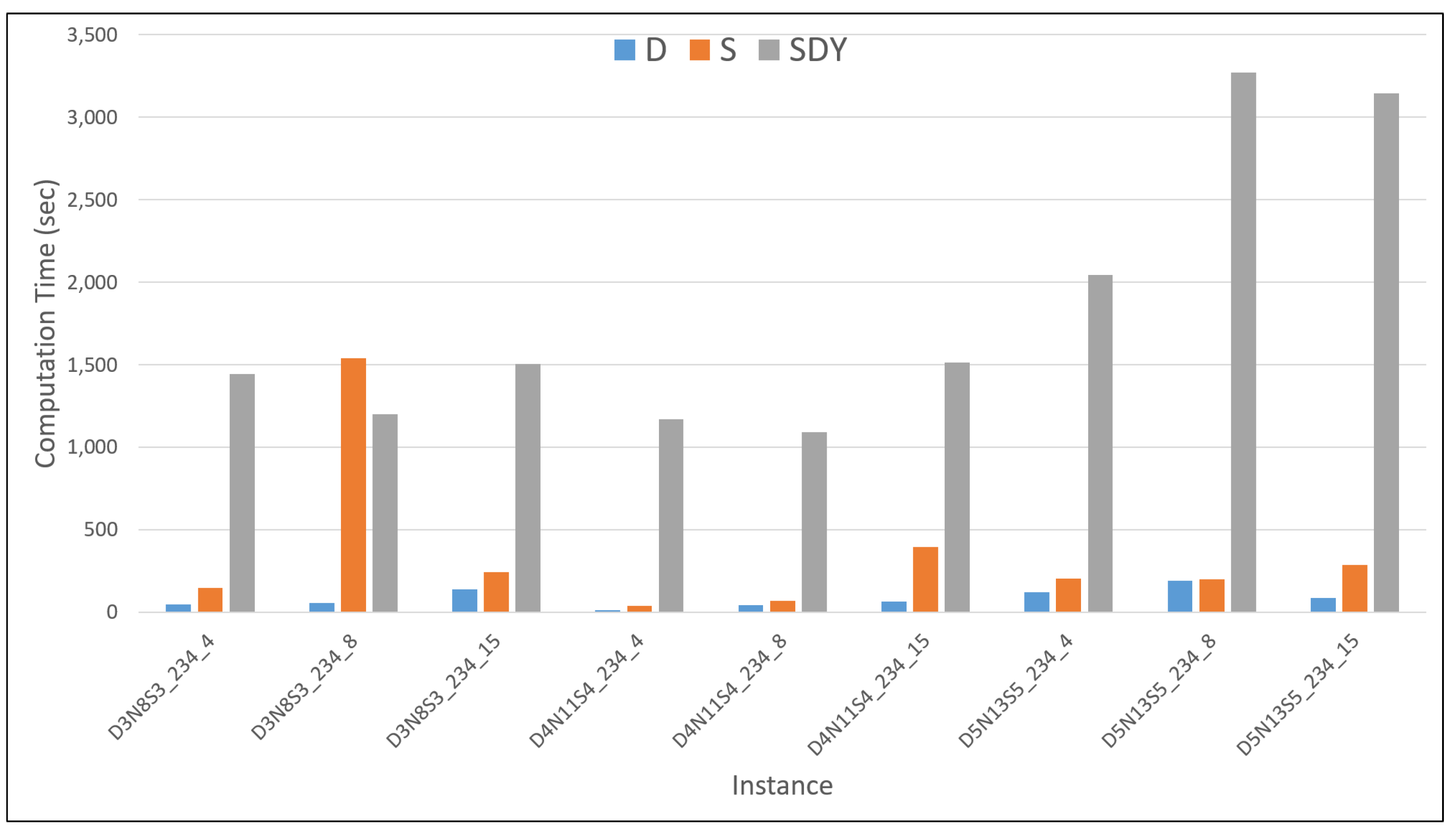 Mathematics 09 01572 g0a10 550