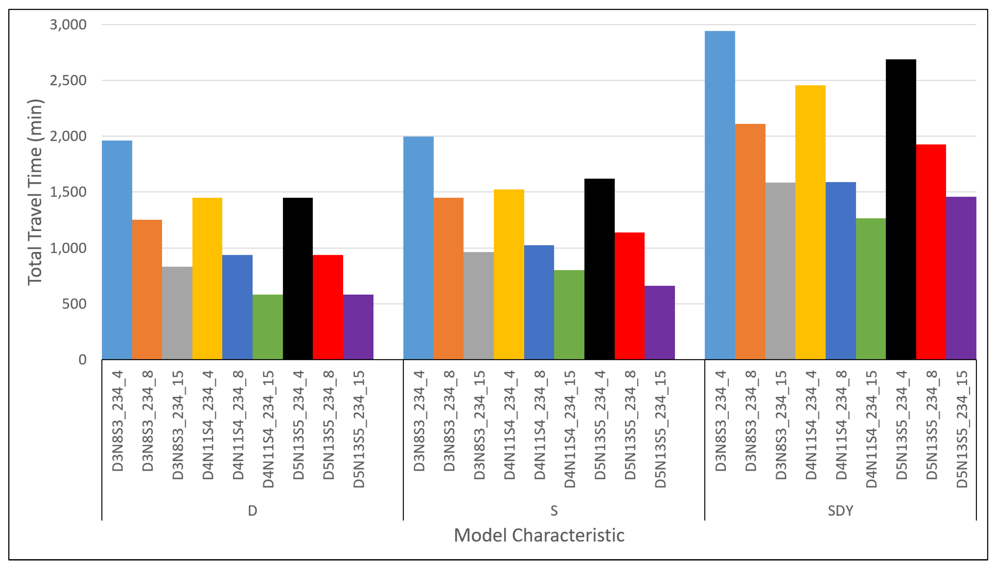 Mathematics 09 01572 g0a17 550