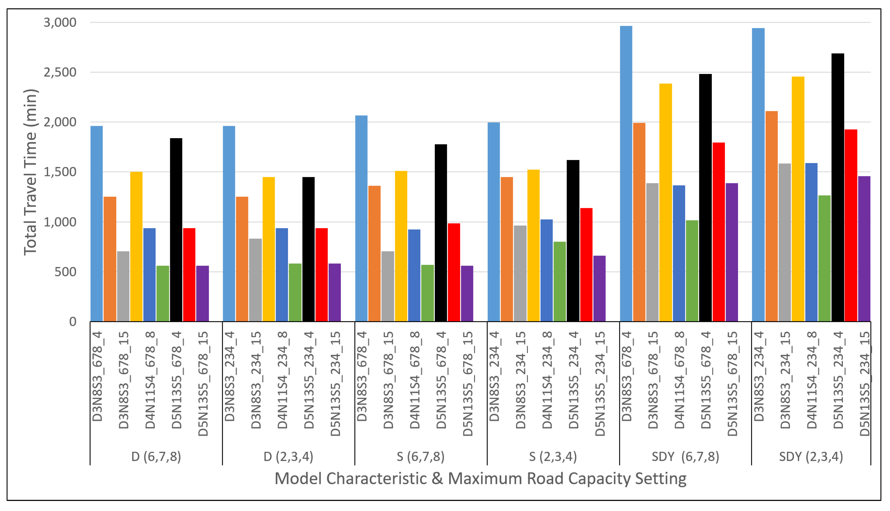 Mathematics 09 01572 g0a21 550