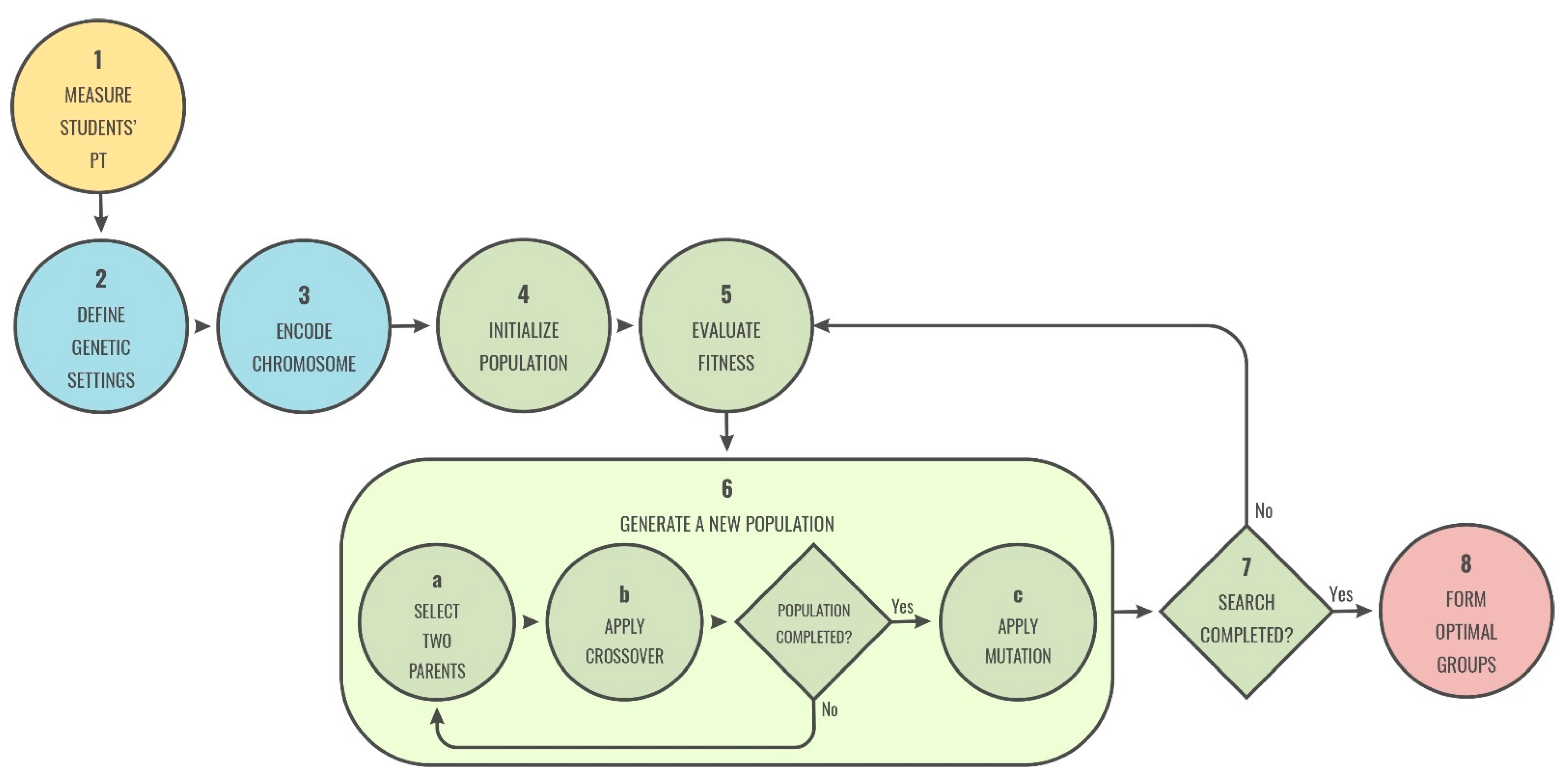 Mathematics 09 01578 g002