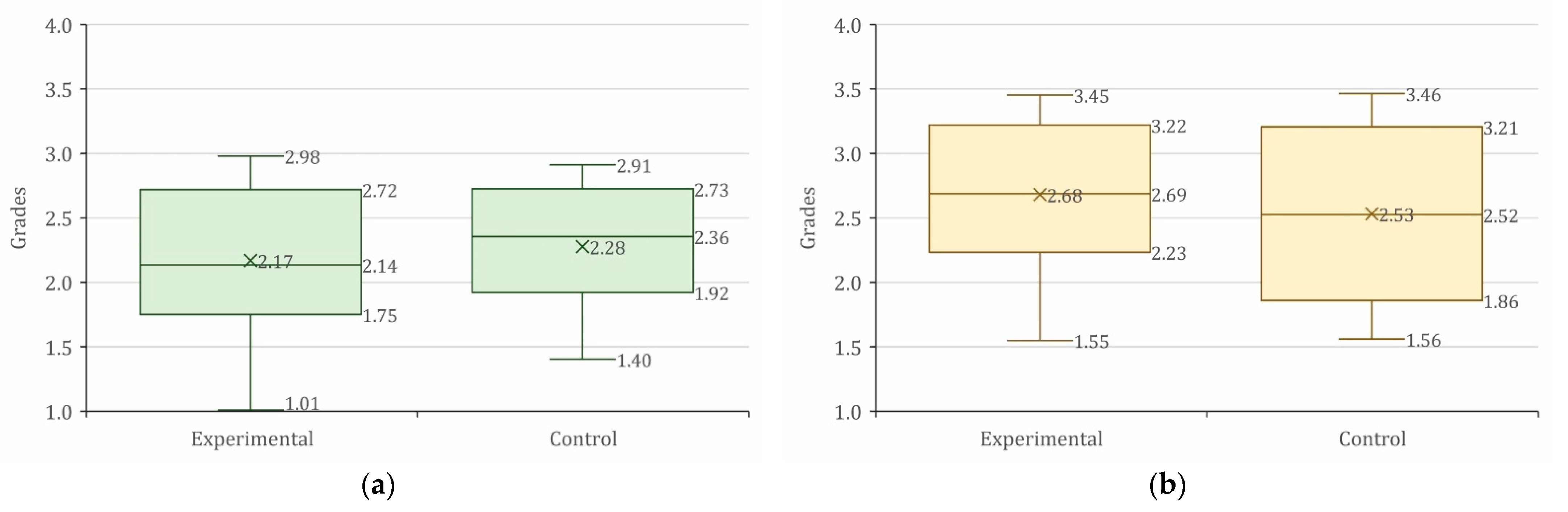 Mathematics 09 01578 g004