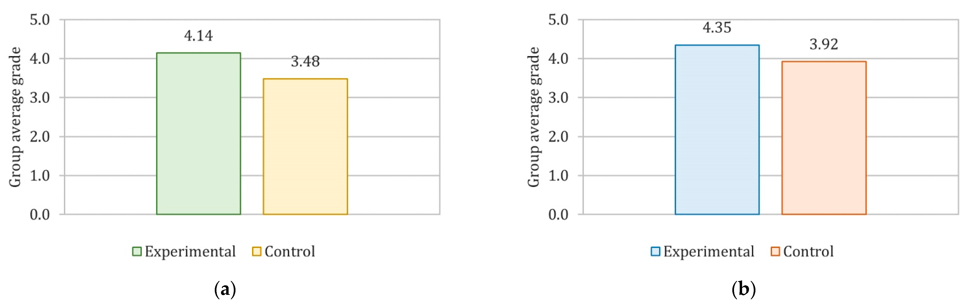 Mathematics 09 01578 g005