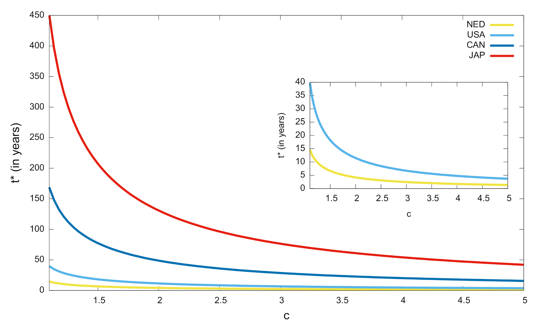 Mathematics 09 01589 g004 Mathematics 09 01589 g004