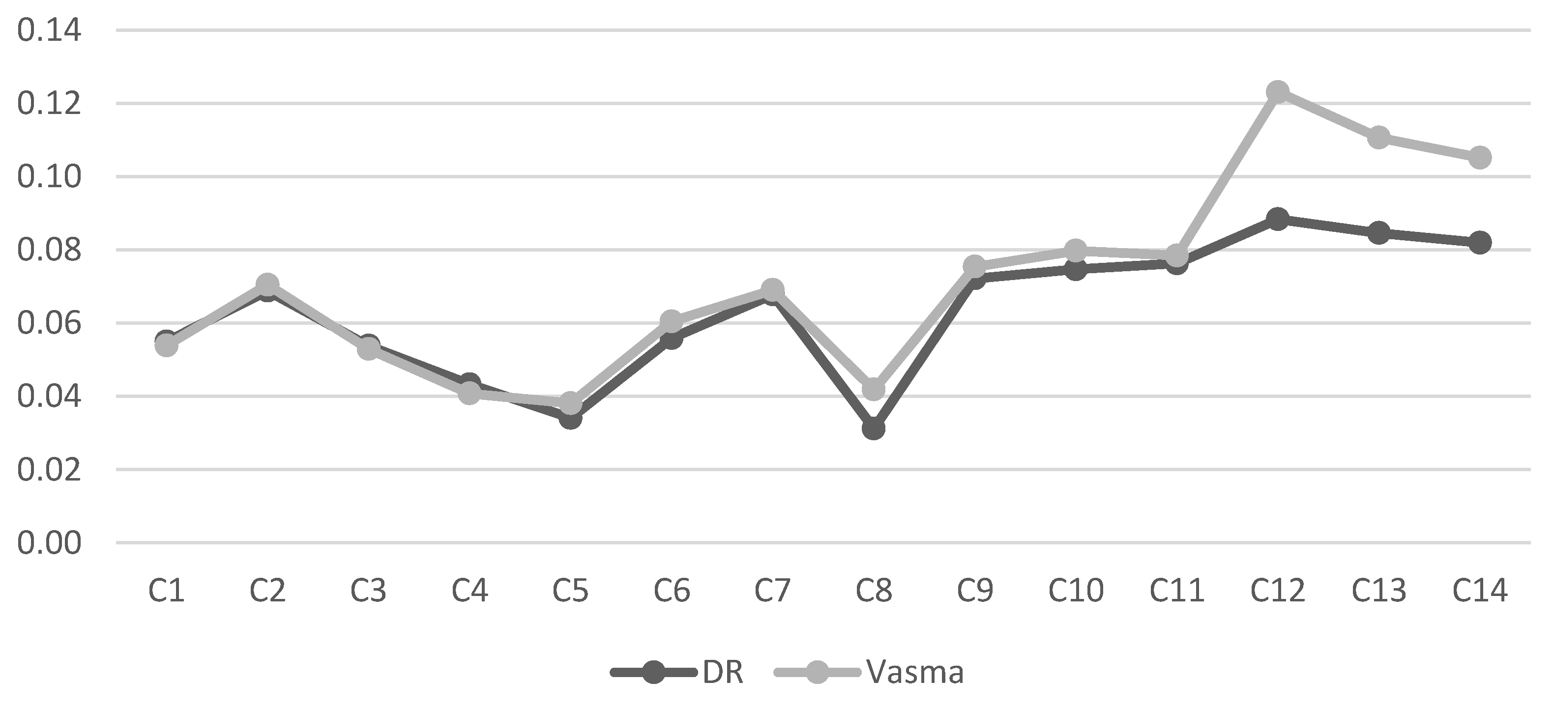 Mathematics 09 01590 g002