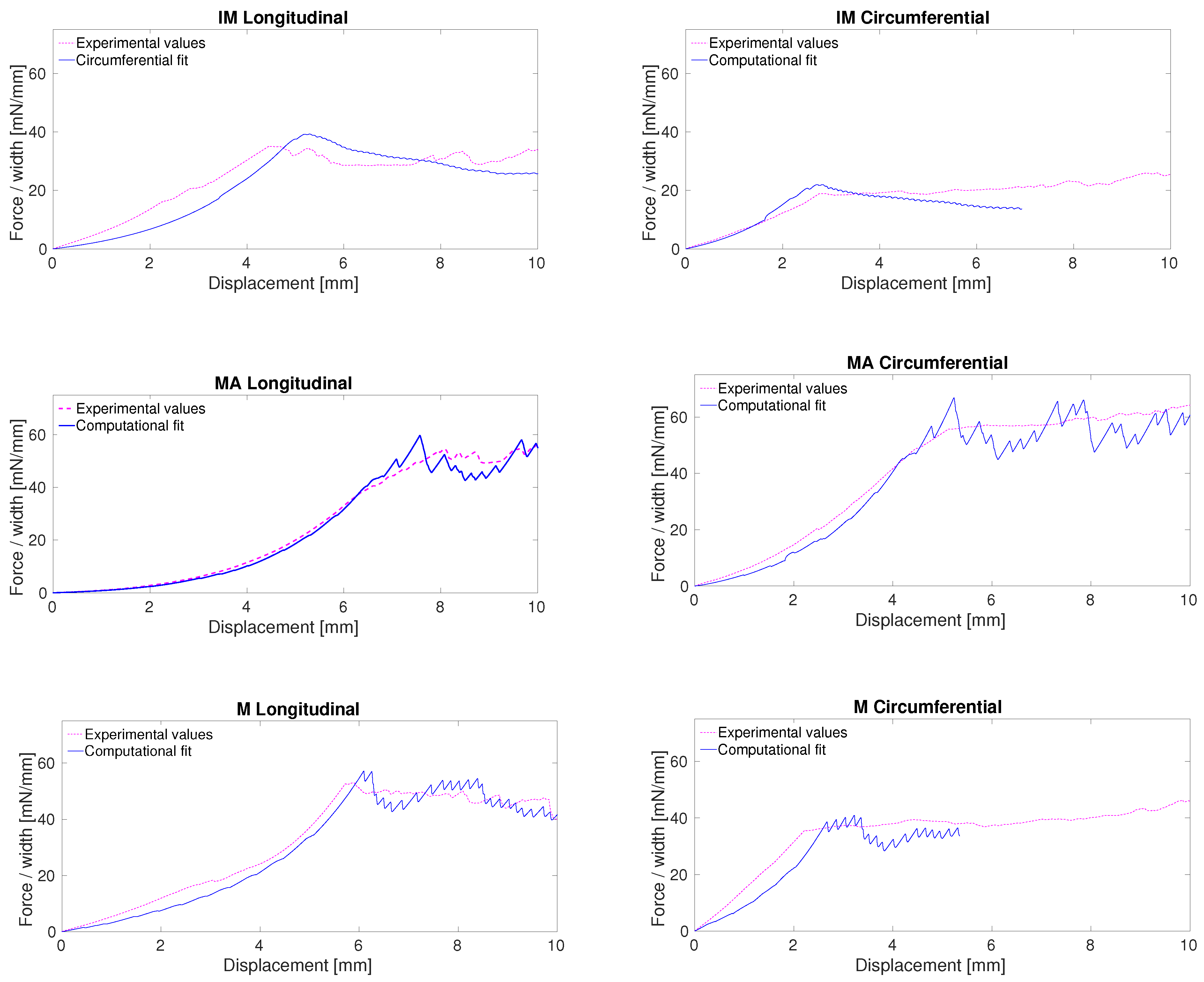 Mathematics 09 01593 g005