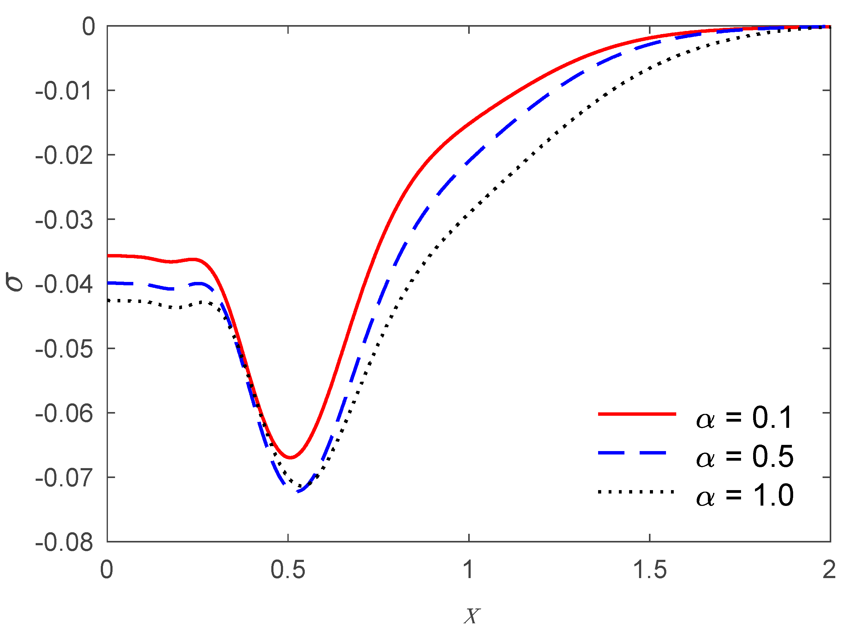 Mathematics 09 01606 g005