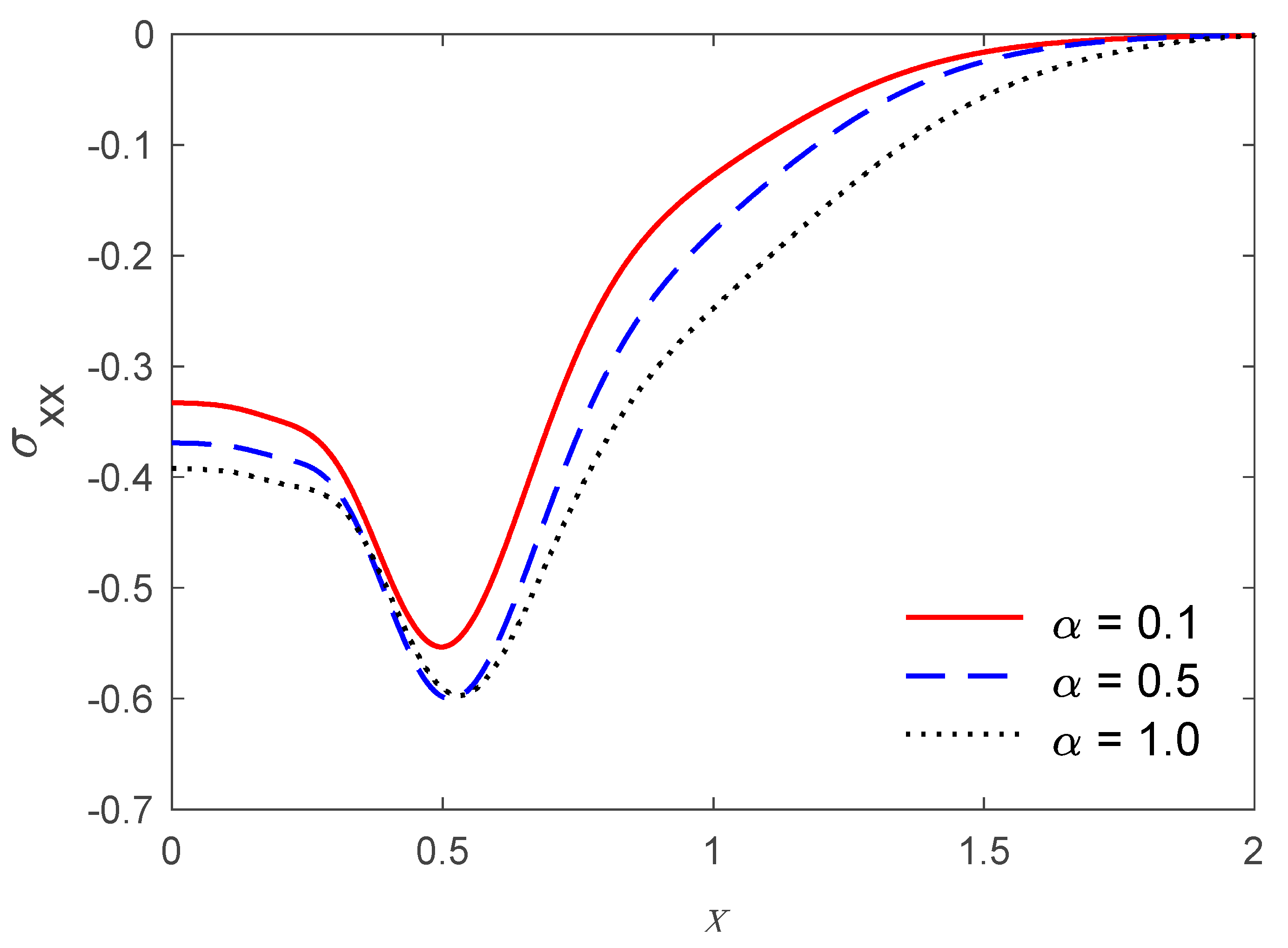 Mathematics 09 01606 g006