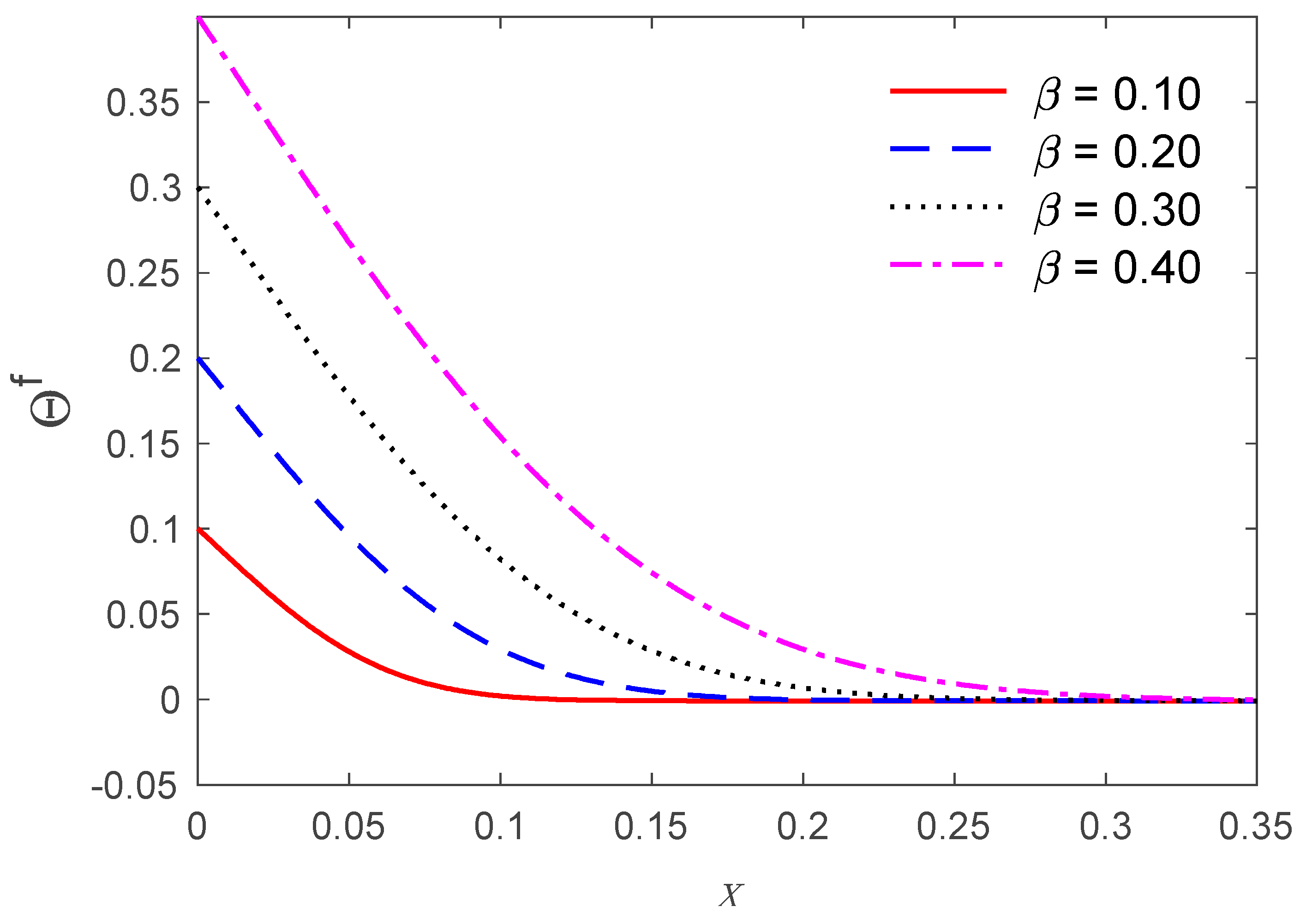 Mathematics 09 01606 g007