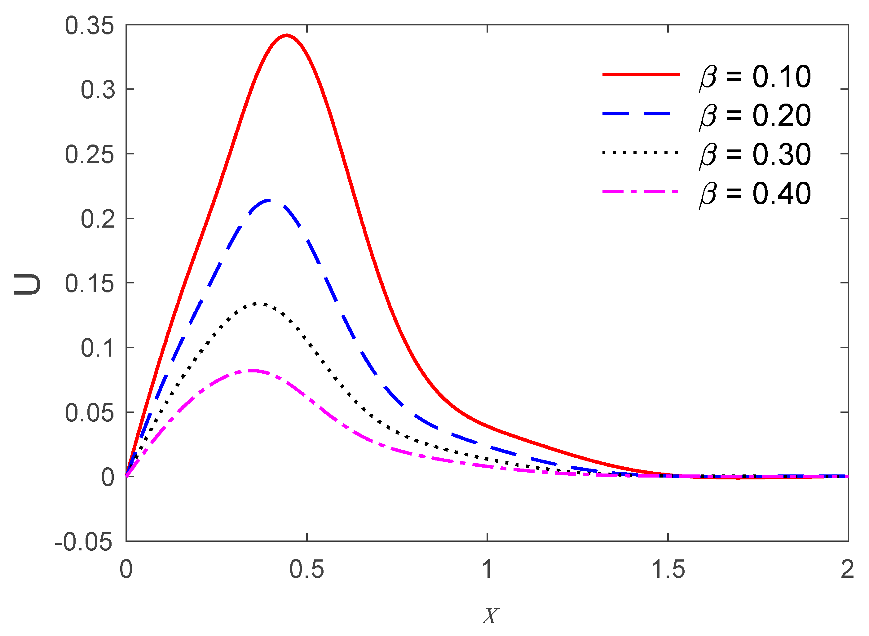 Mathematics 09 01606 g009