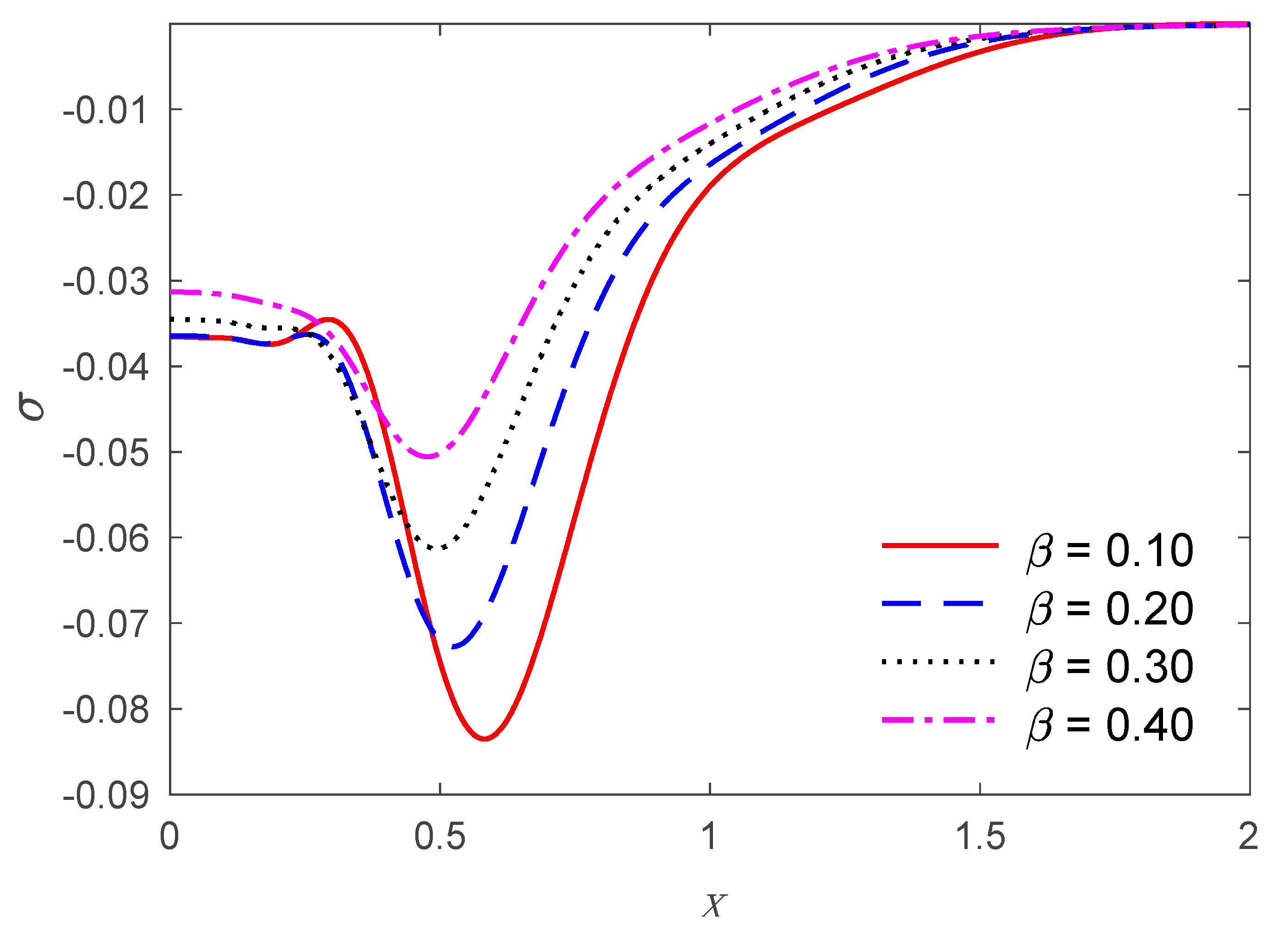 Mathematics 09 01606 g011