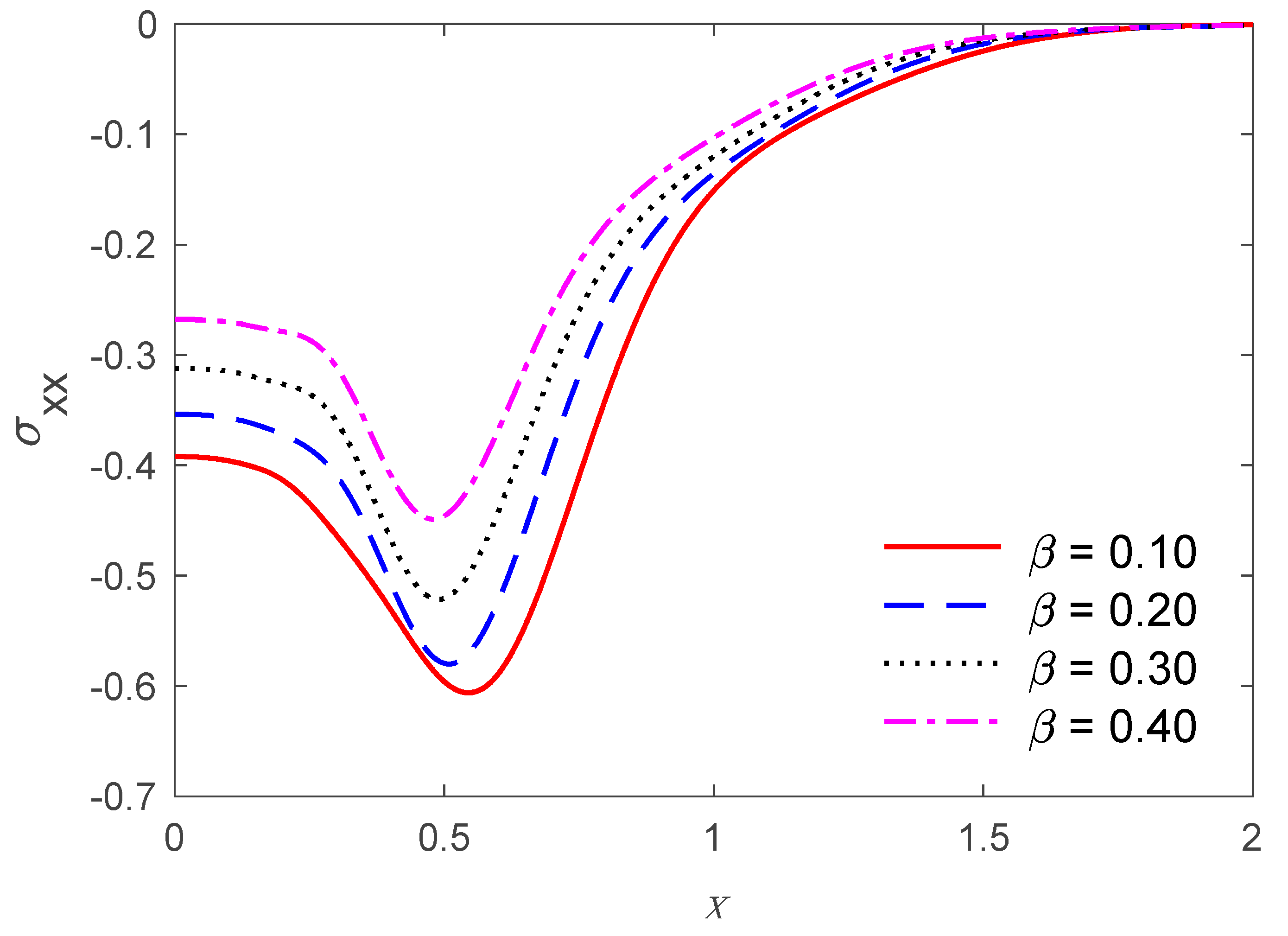 Mathematics 09 01606 g012