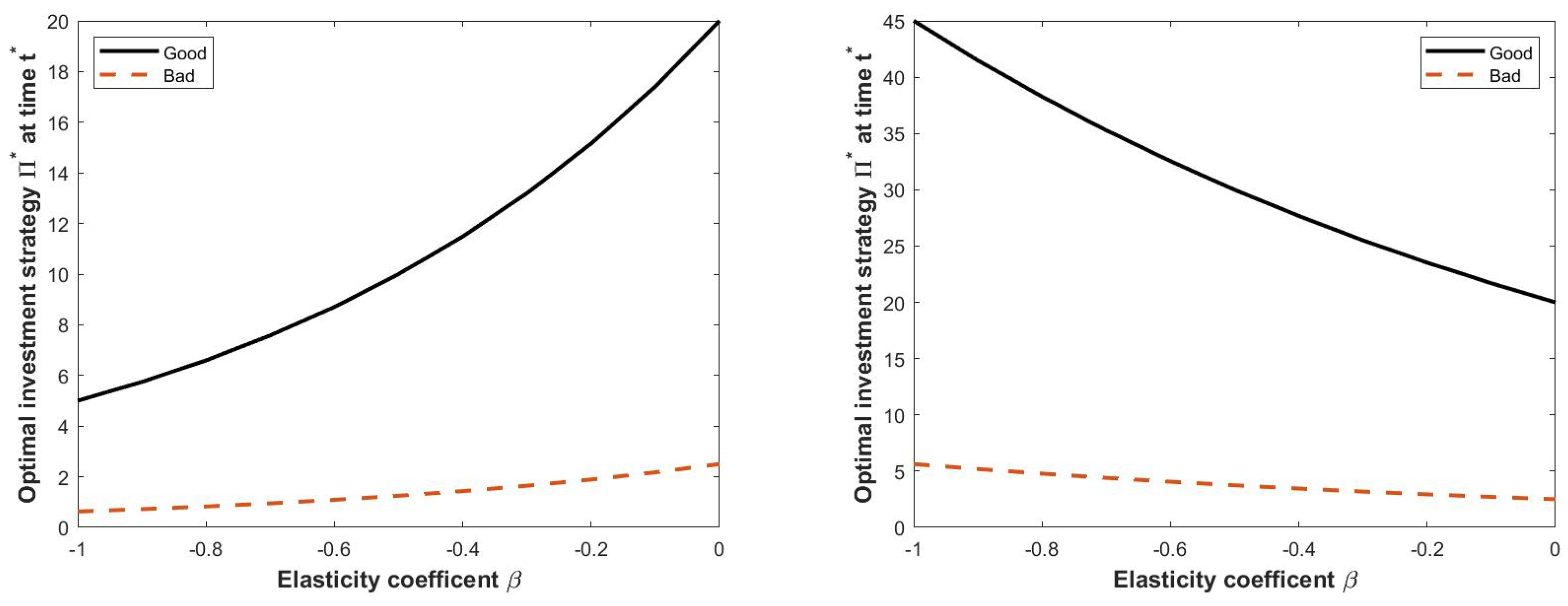 Mathematics 09 01610 g002 550