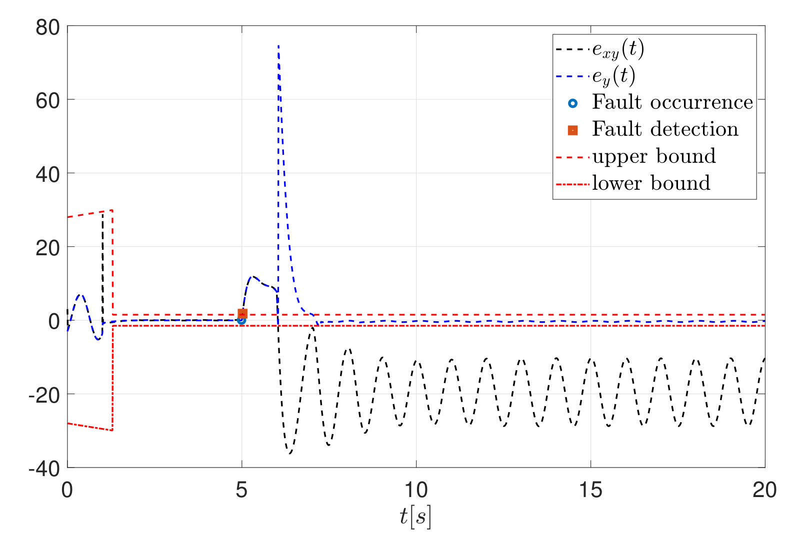 Mathematics 09 01613 g006 550