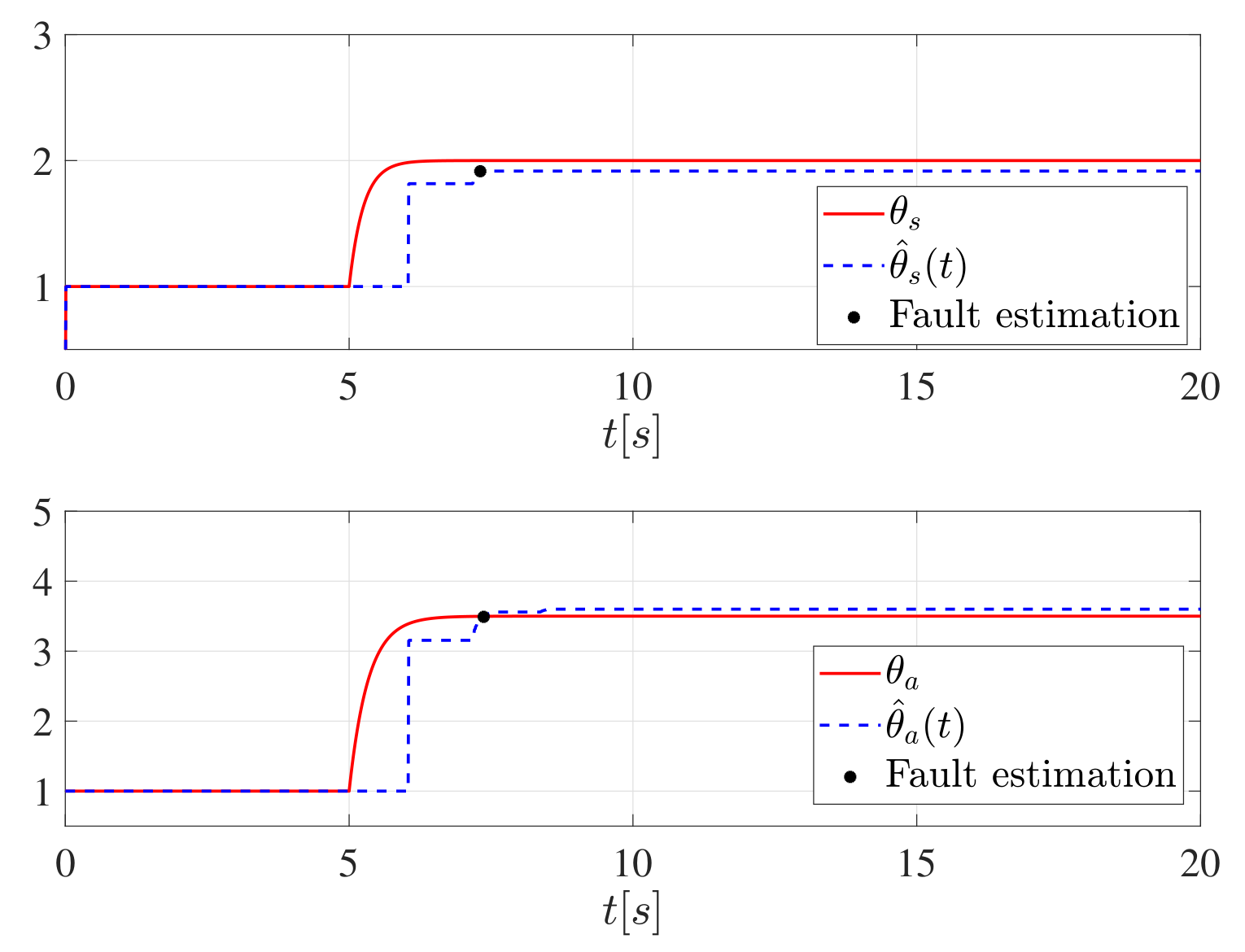Mathematics 09 01613 g007 550