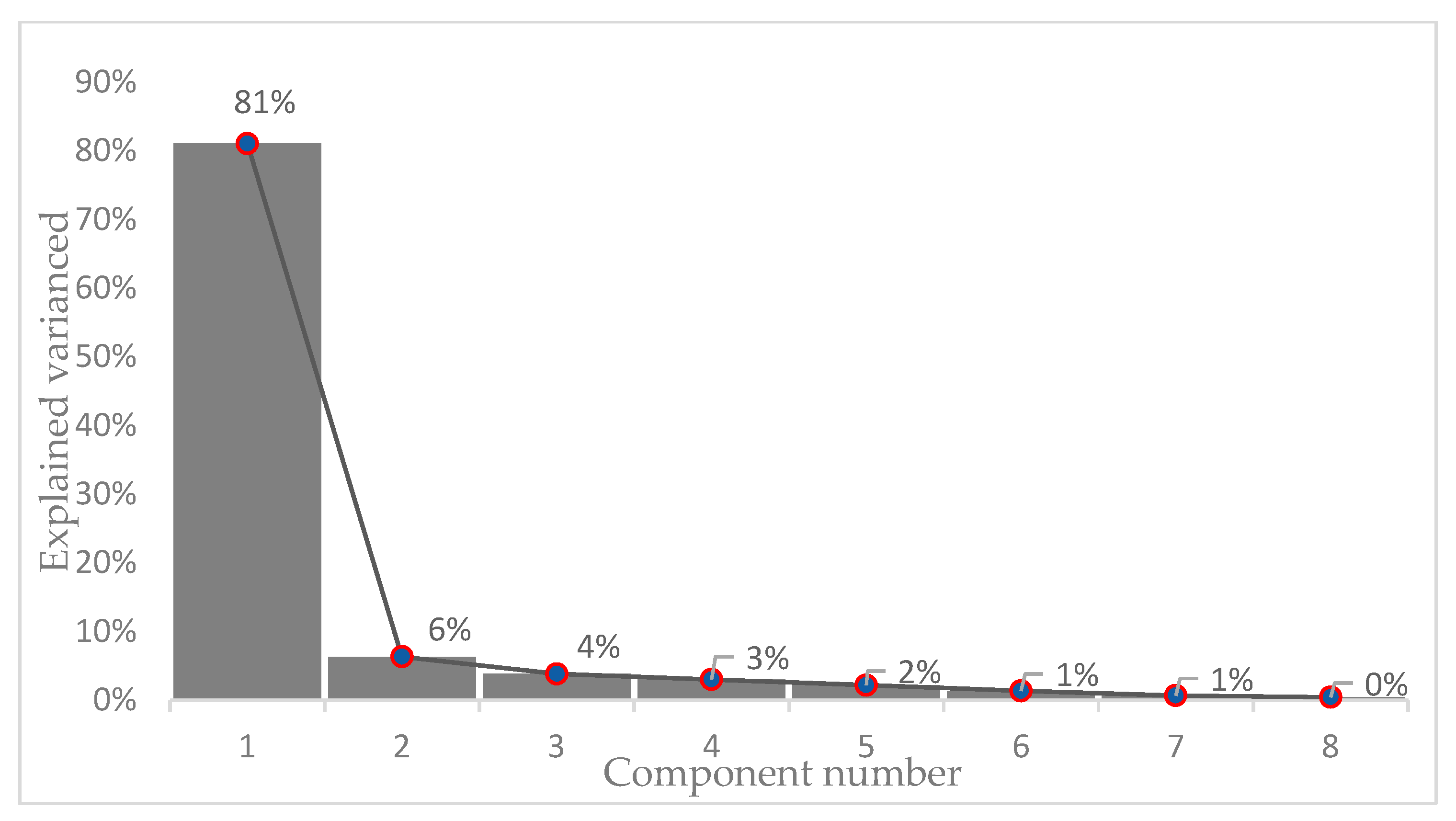 Mathematics 09 01615 g003 550