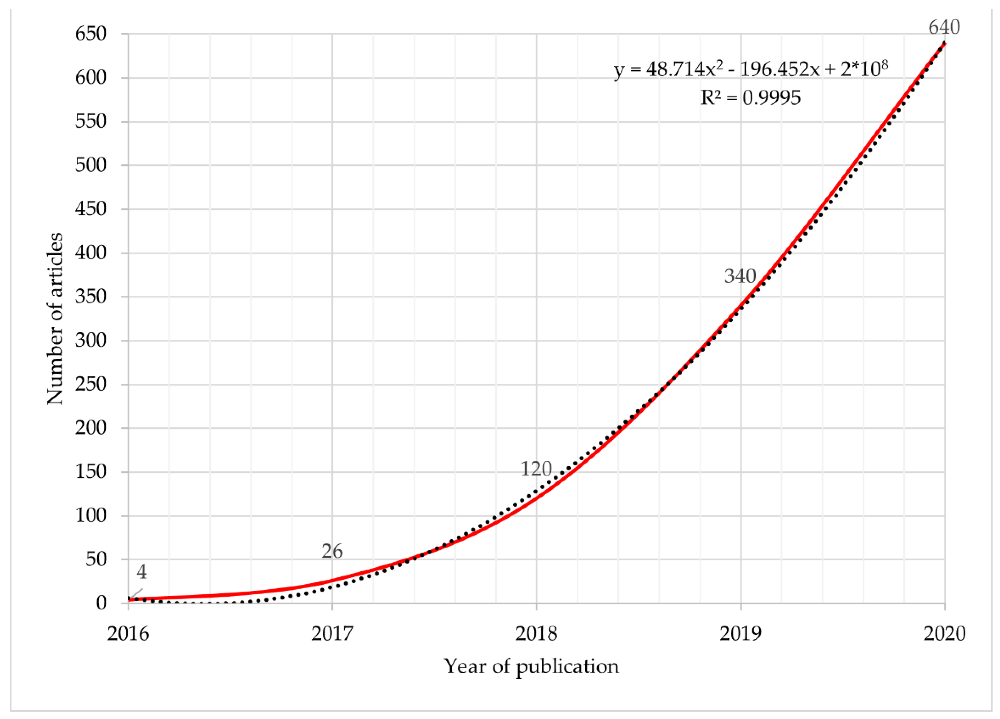 Mathematics  Free Full-Text  Blockchain Technology for Secure Pertaining To 221 Dd Form 2501 Courier Authorization Card Template