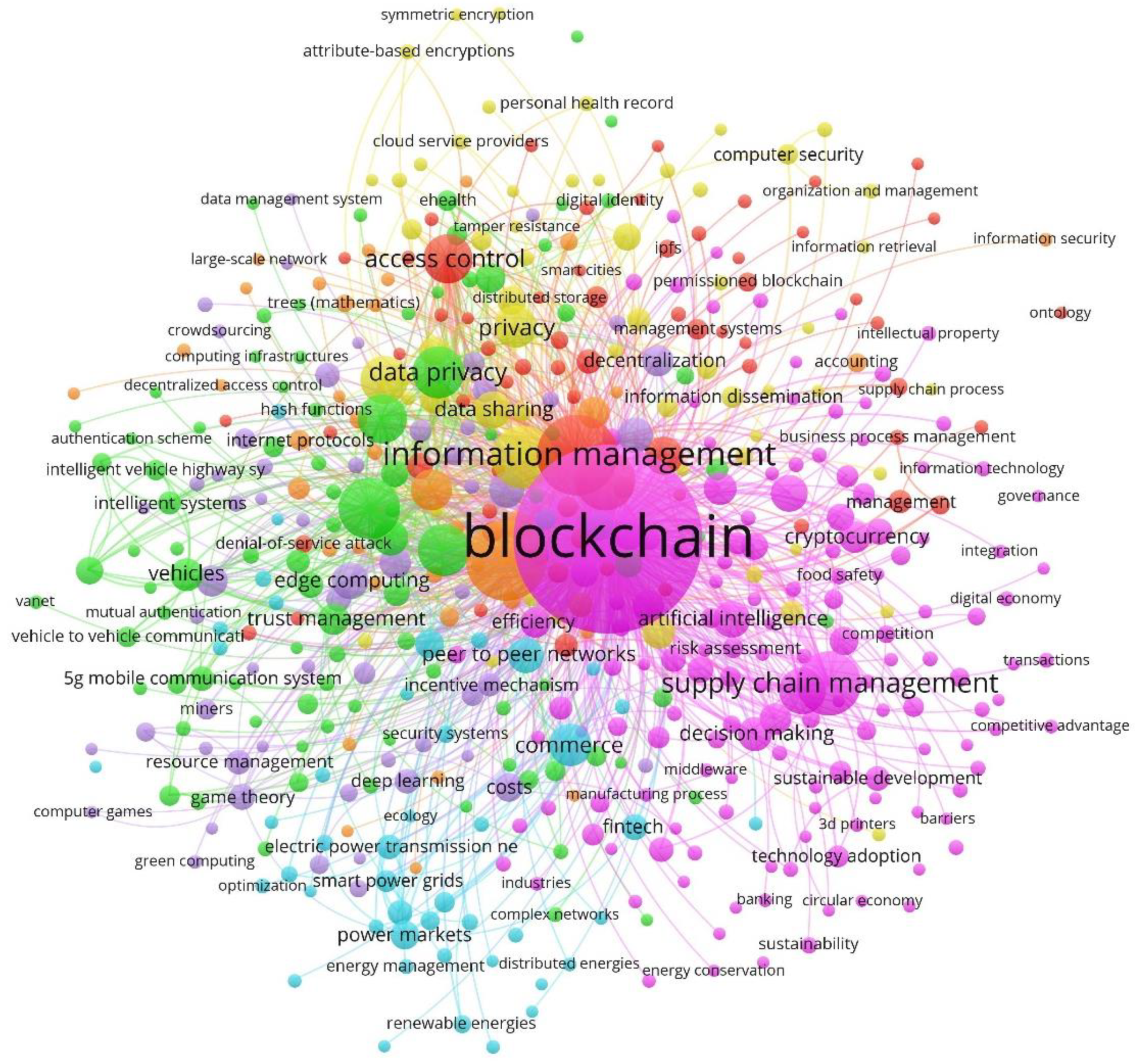 Mathematics  Free Full-Text  Blockchain Technology for Secure Throughout 221 Dd Form 2501 Courier Authorization Card Template