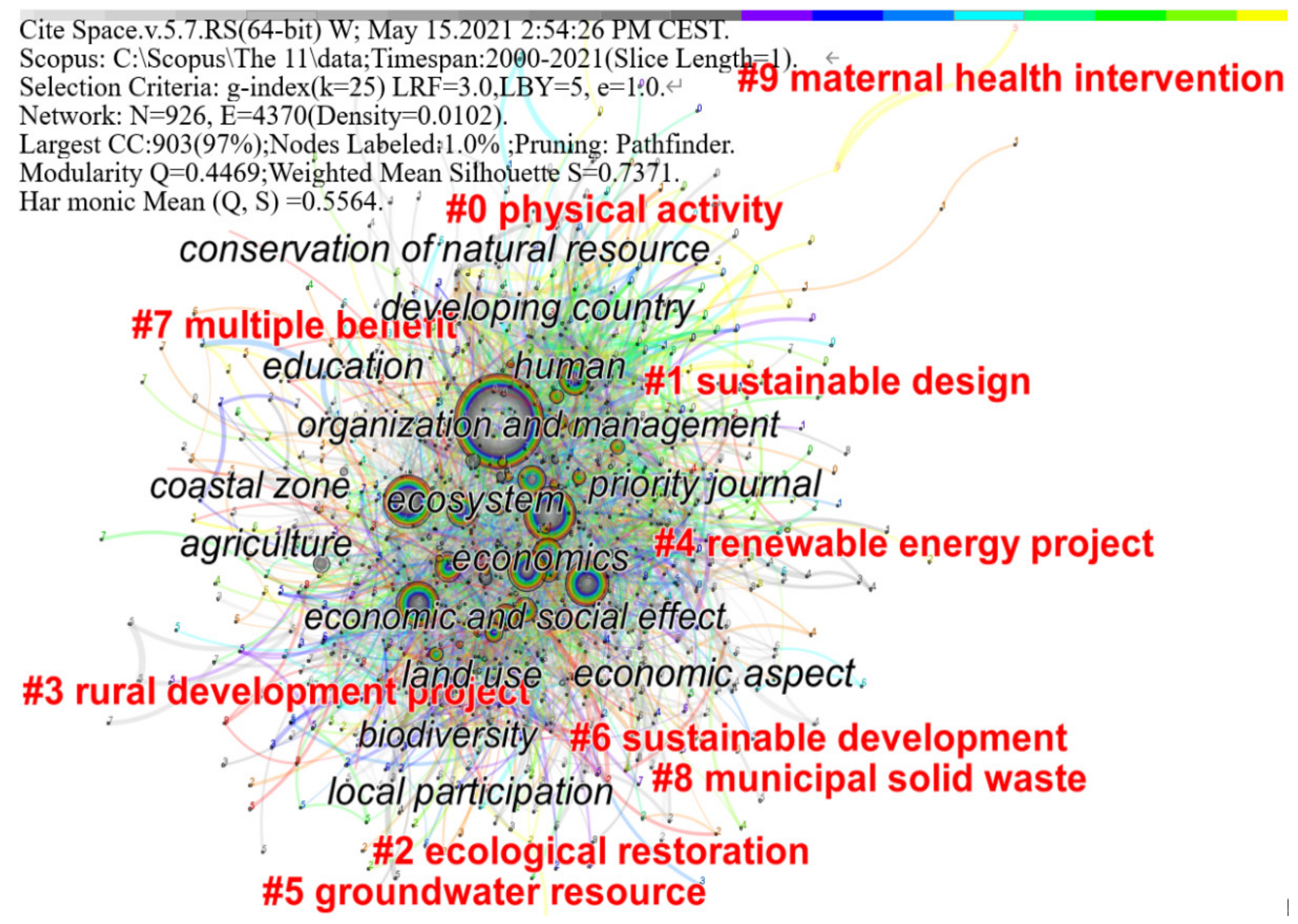 Mathematics 09 01633 g001 Mathematics 09 01633 g001
