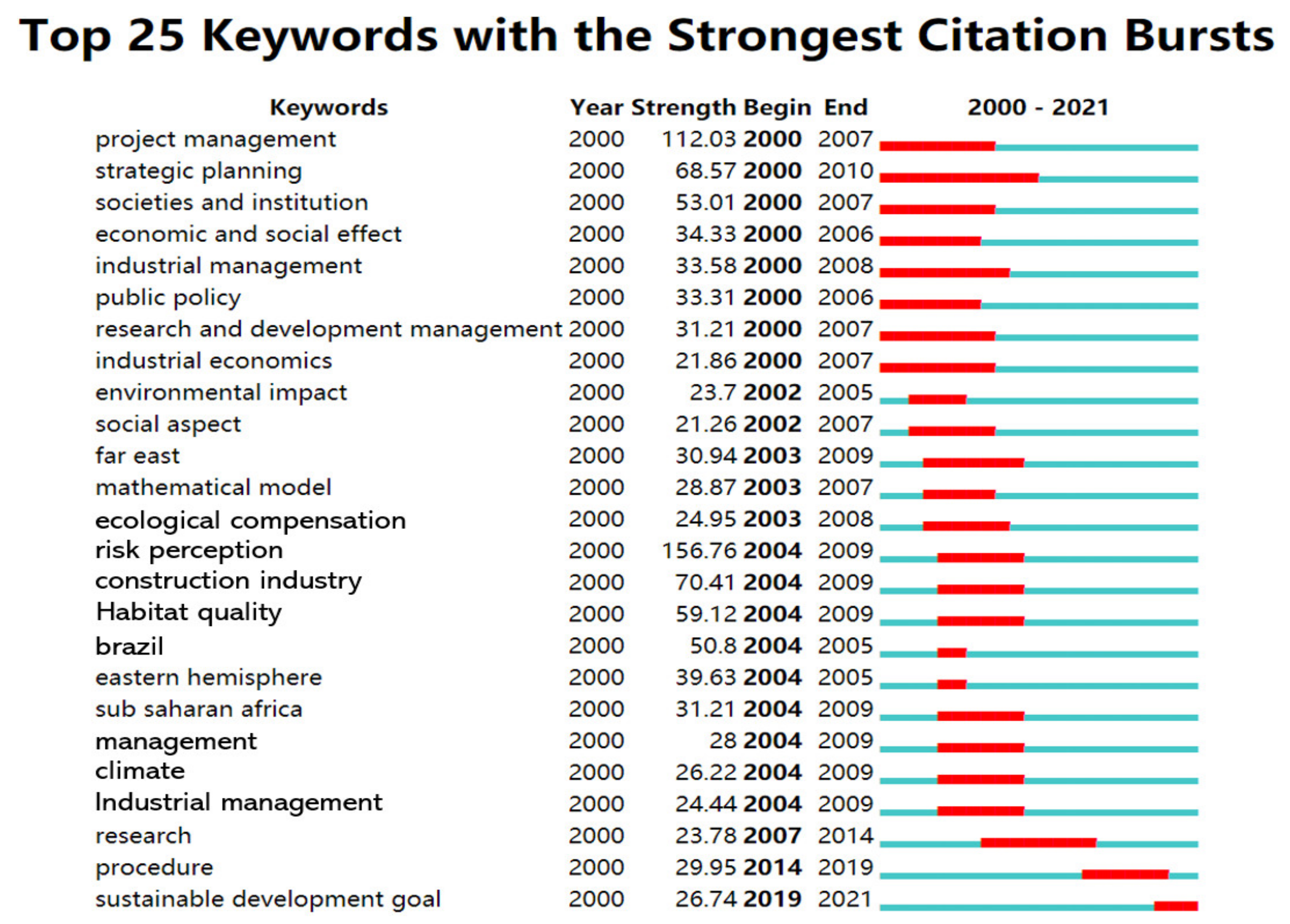 Mathematics 09 01633 g002 Mathematics 09 01633 g002