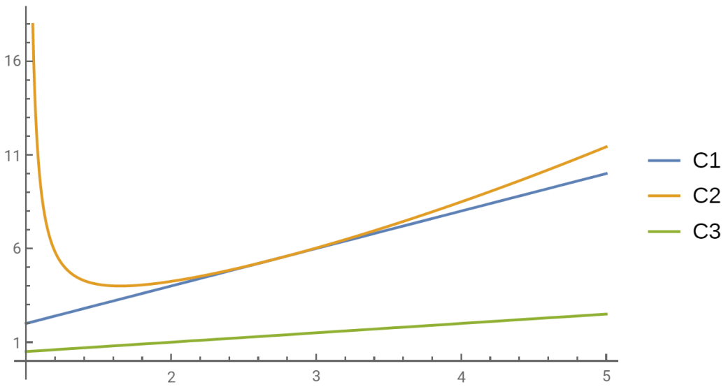 Mathematics 09 01634 g001 Mathematics 09 01634 g001