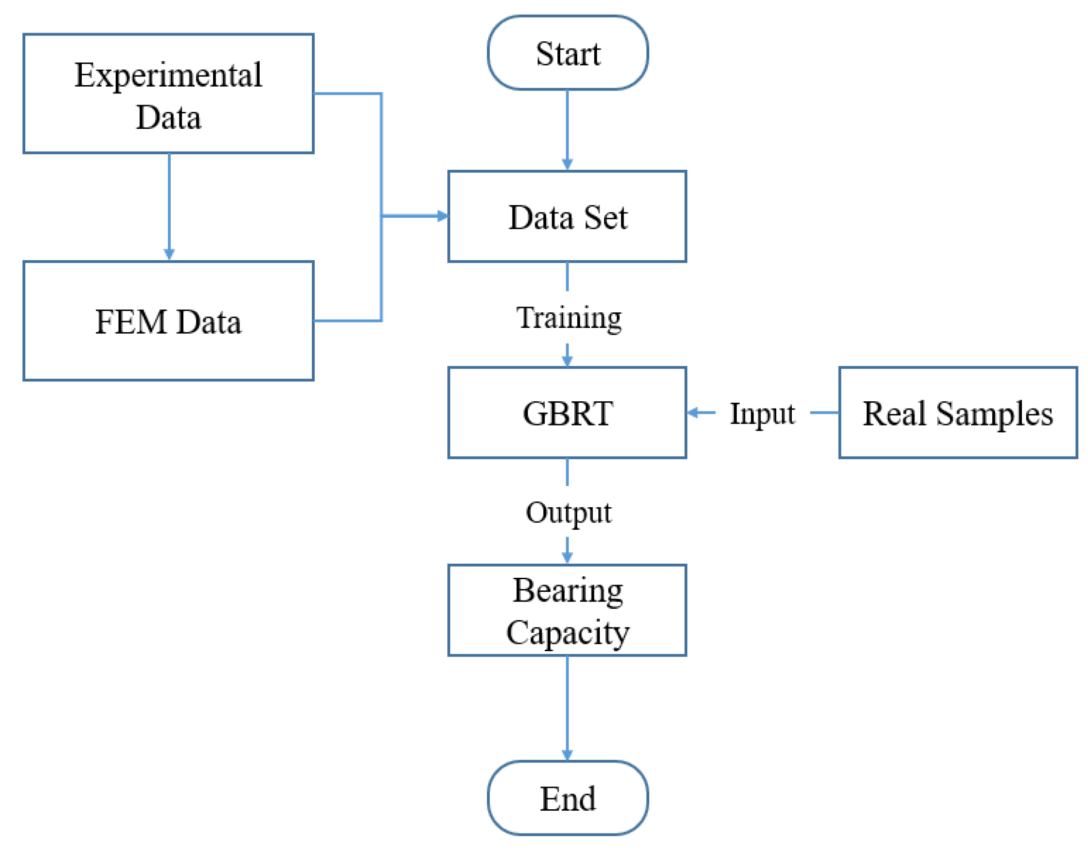 Mathematics 09 01643 g001 550